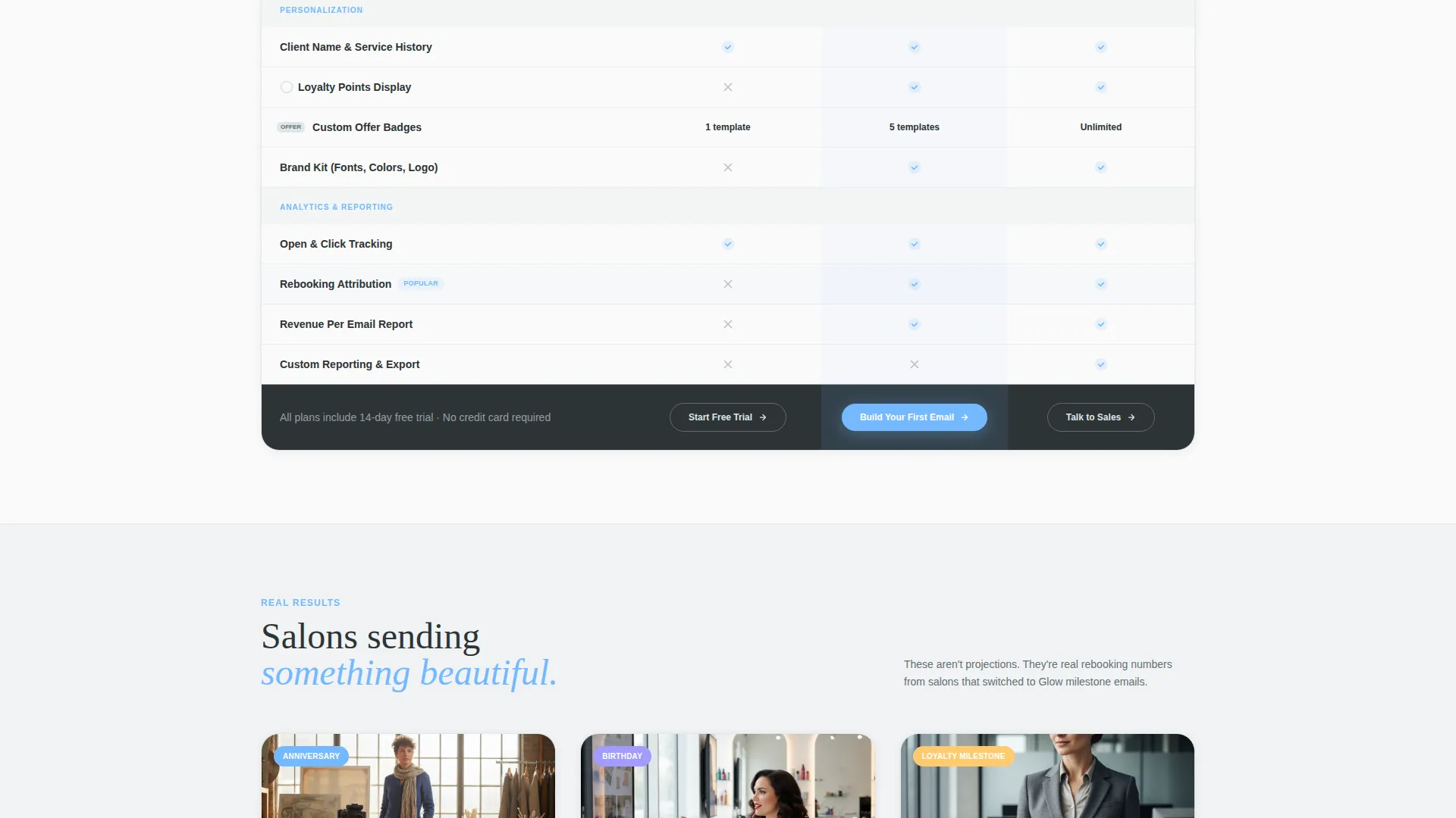 Dynamic Salon Milestone Email Comparison Landing Page