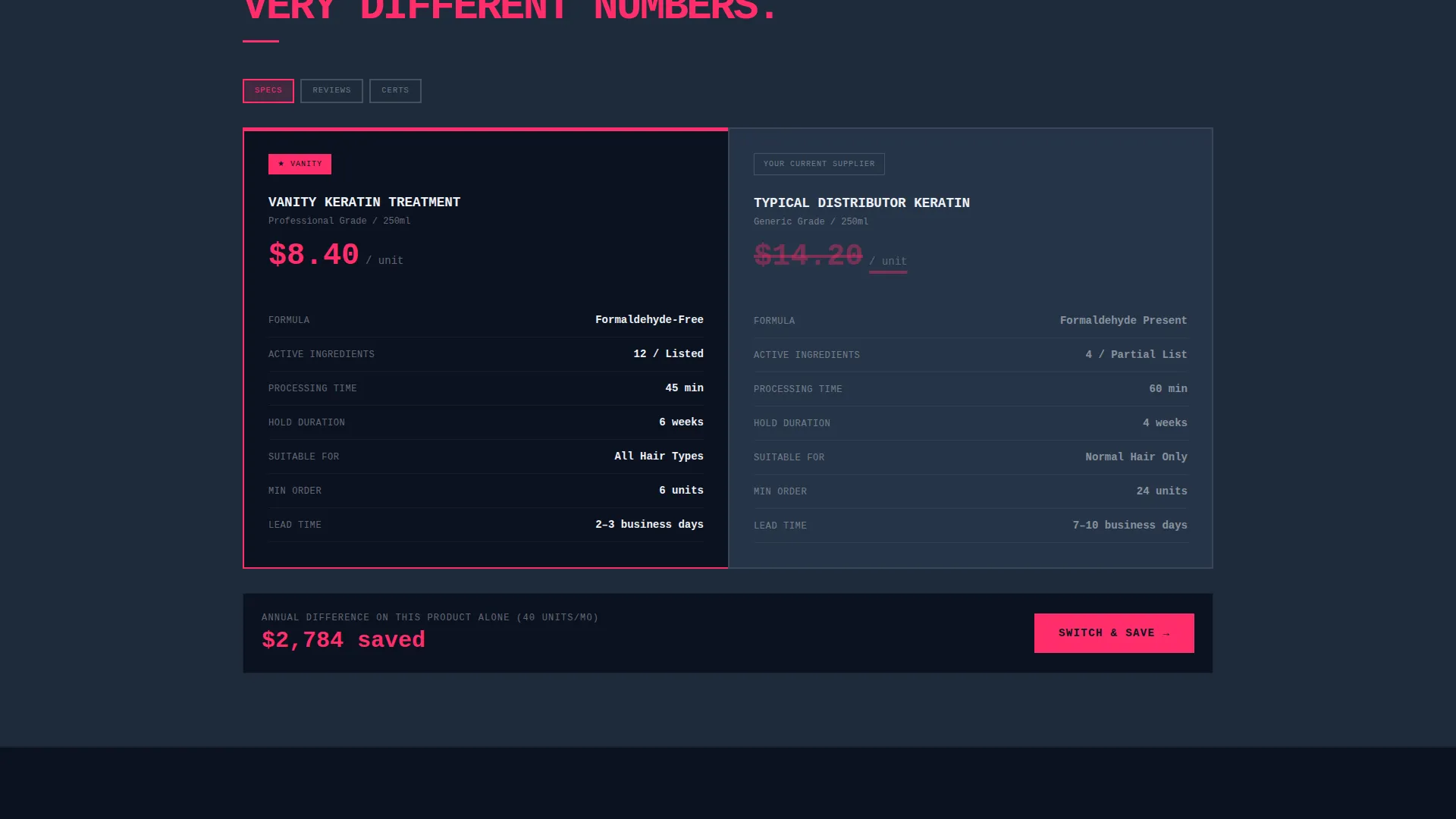 Brutalist Beauty Supply Landing Page Template