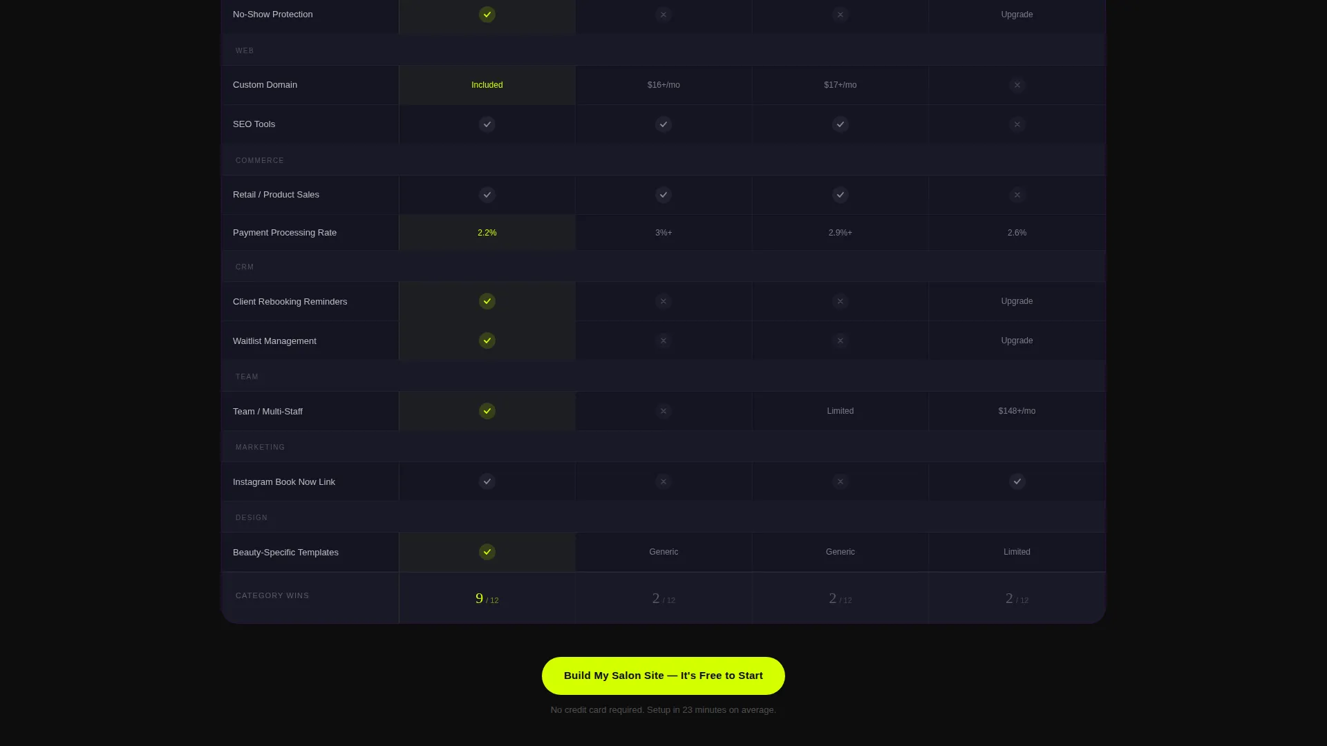 Beauty & Salon Software & SaaS Advanced Booking Website Template