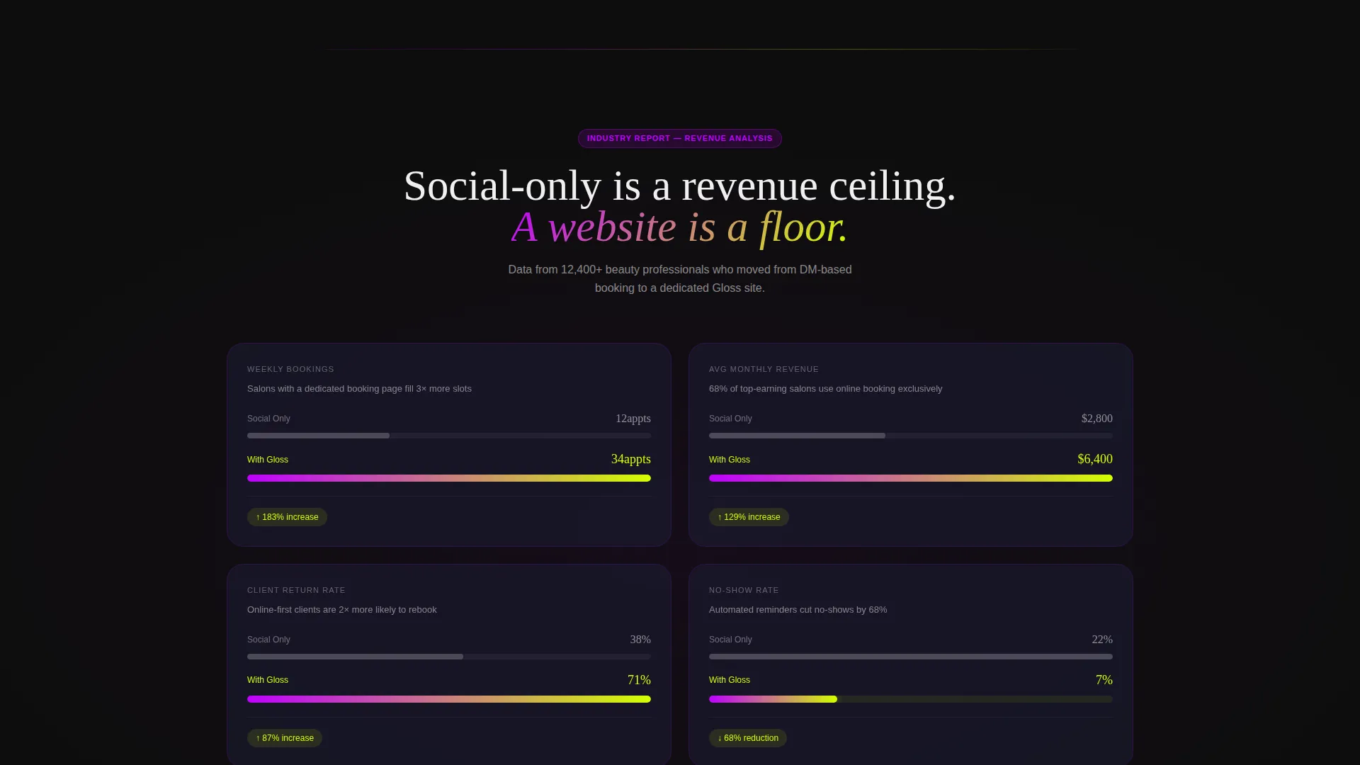 Beauty & Salon Software & SaaS Advanced Booking Website Template