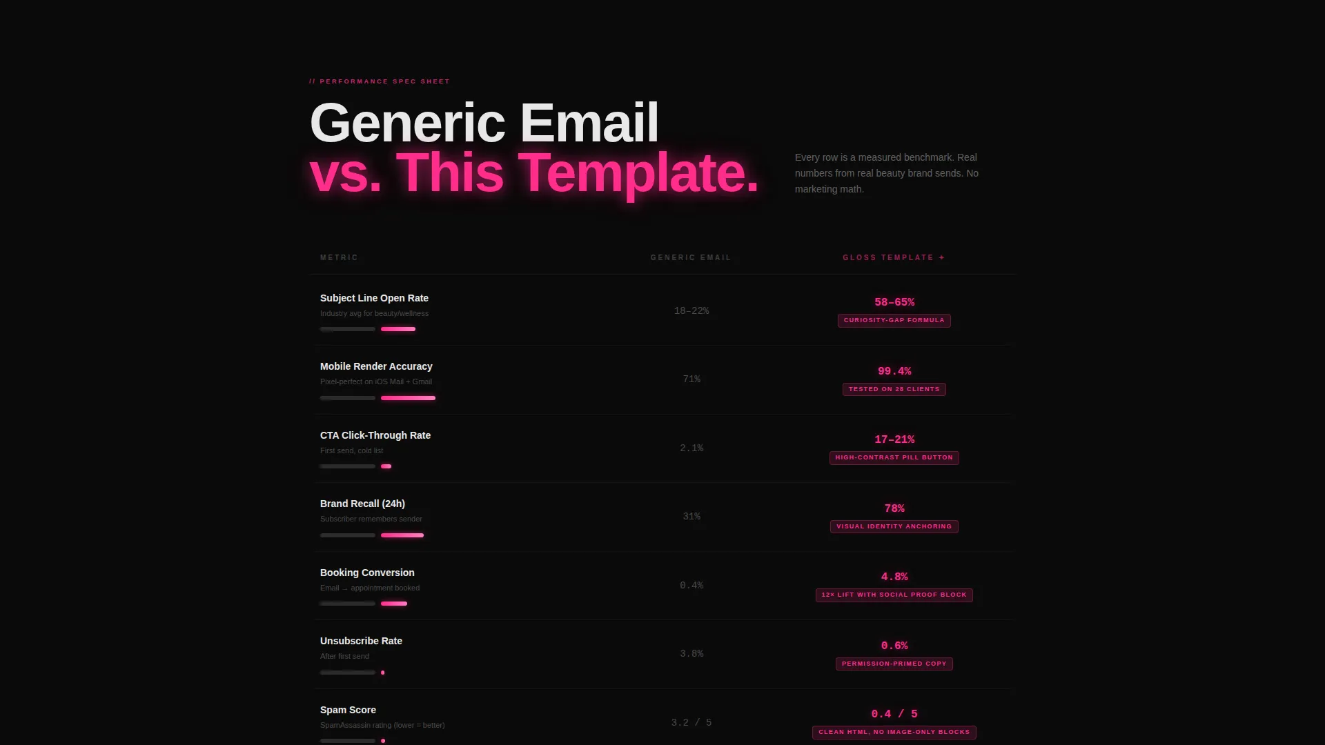 Beauty Welcome Email Landing Page Template