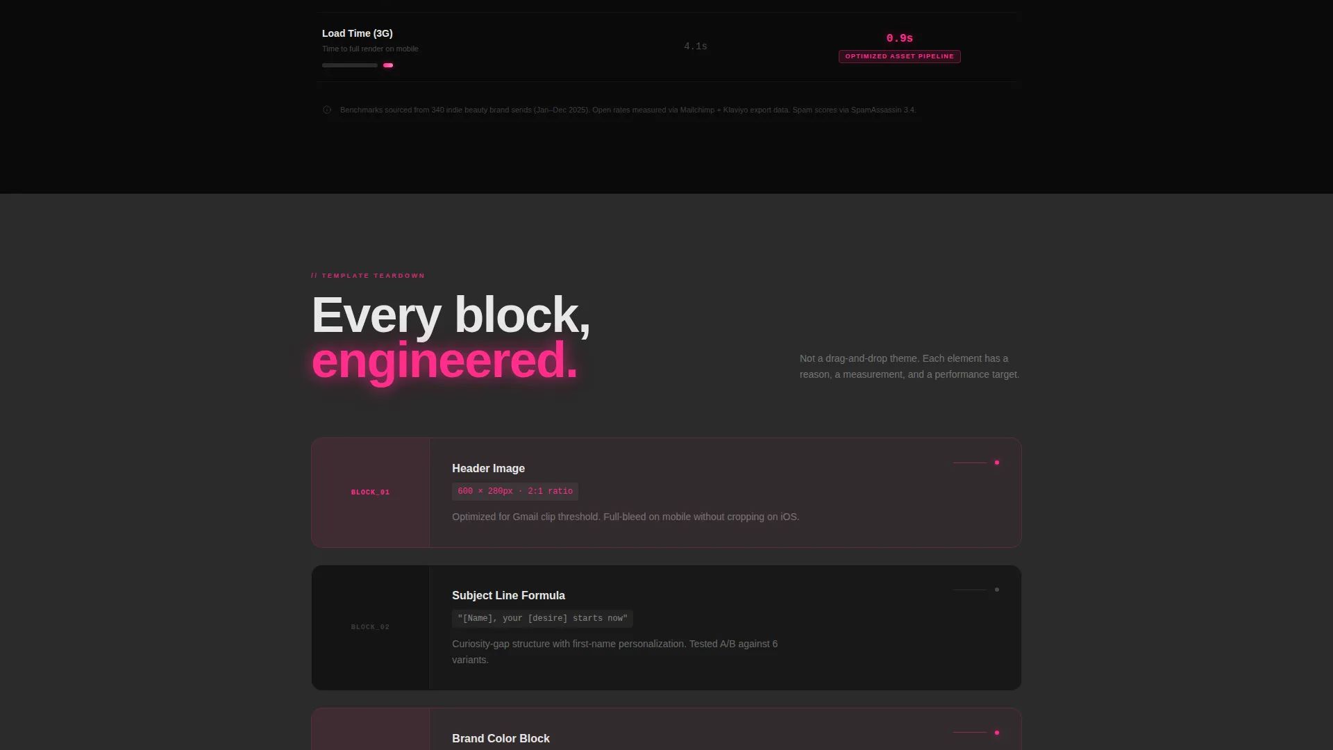 Beauty Welcome Email Landing Page Template