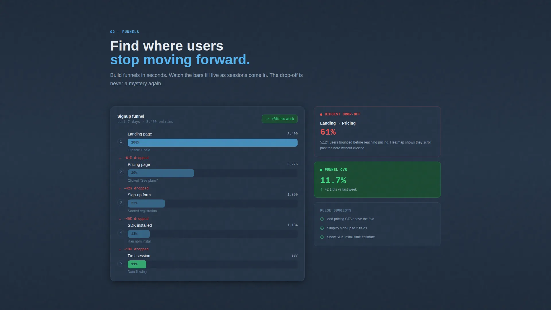 Behavioral Analytics Tool Landing Page Template
