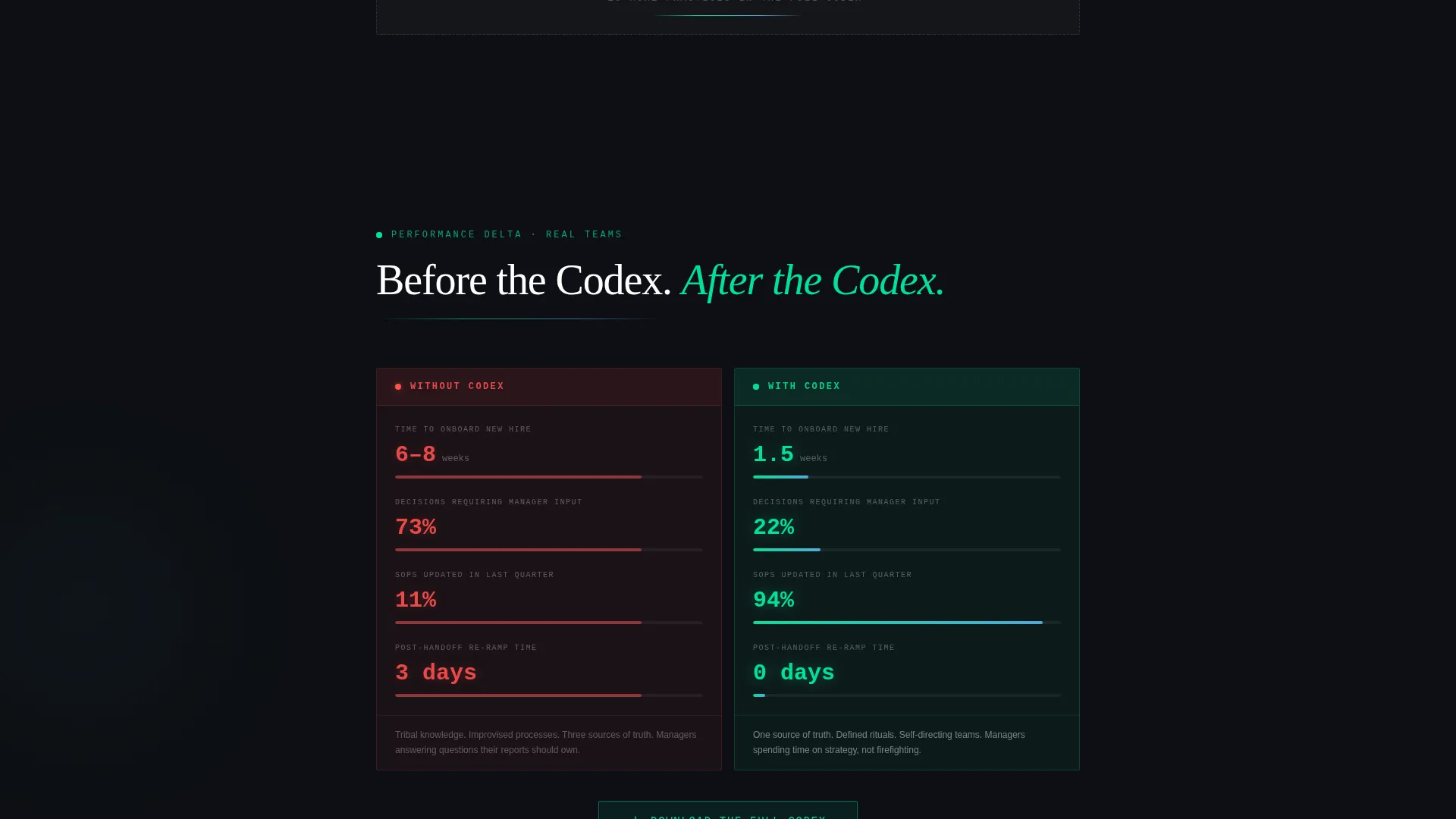 Actionable Practices | Free Website Template | Rocket