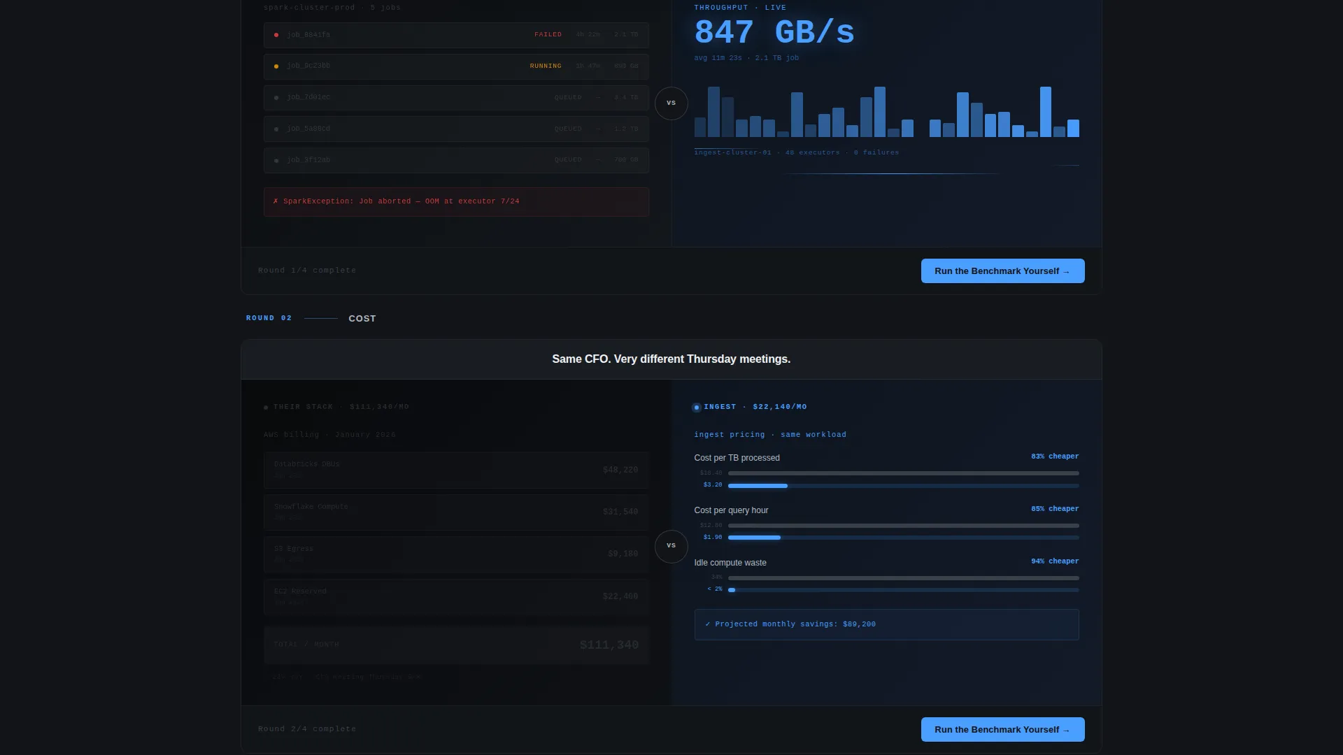 High-Performance Data Pipeline Landing Page Template
