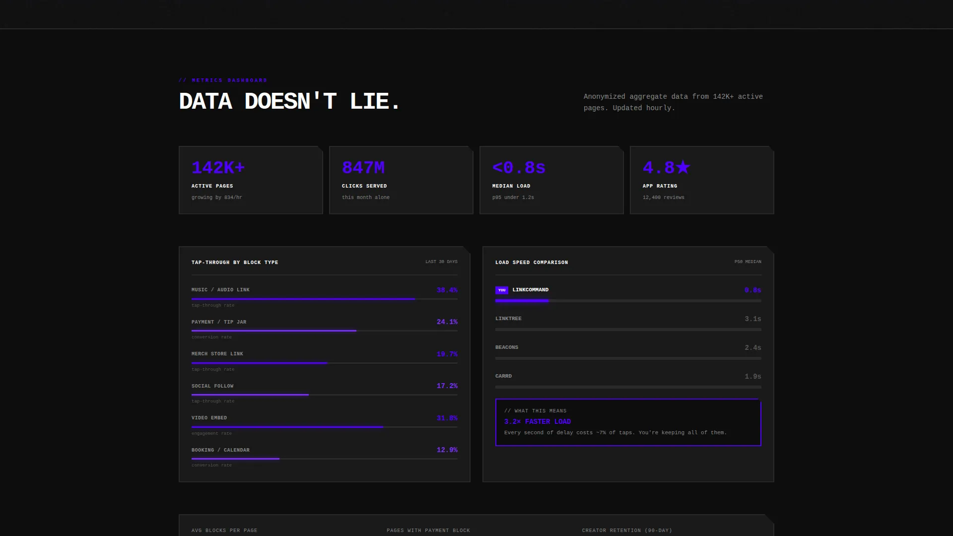 Brutalist Bio Link Landing Page Template