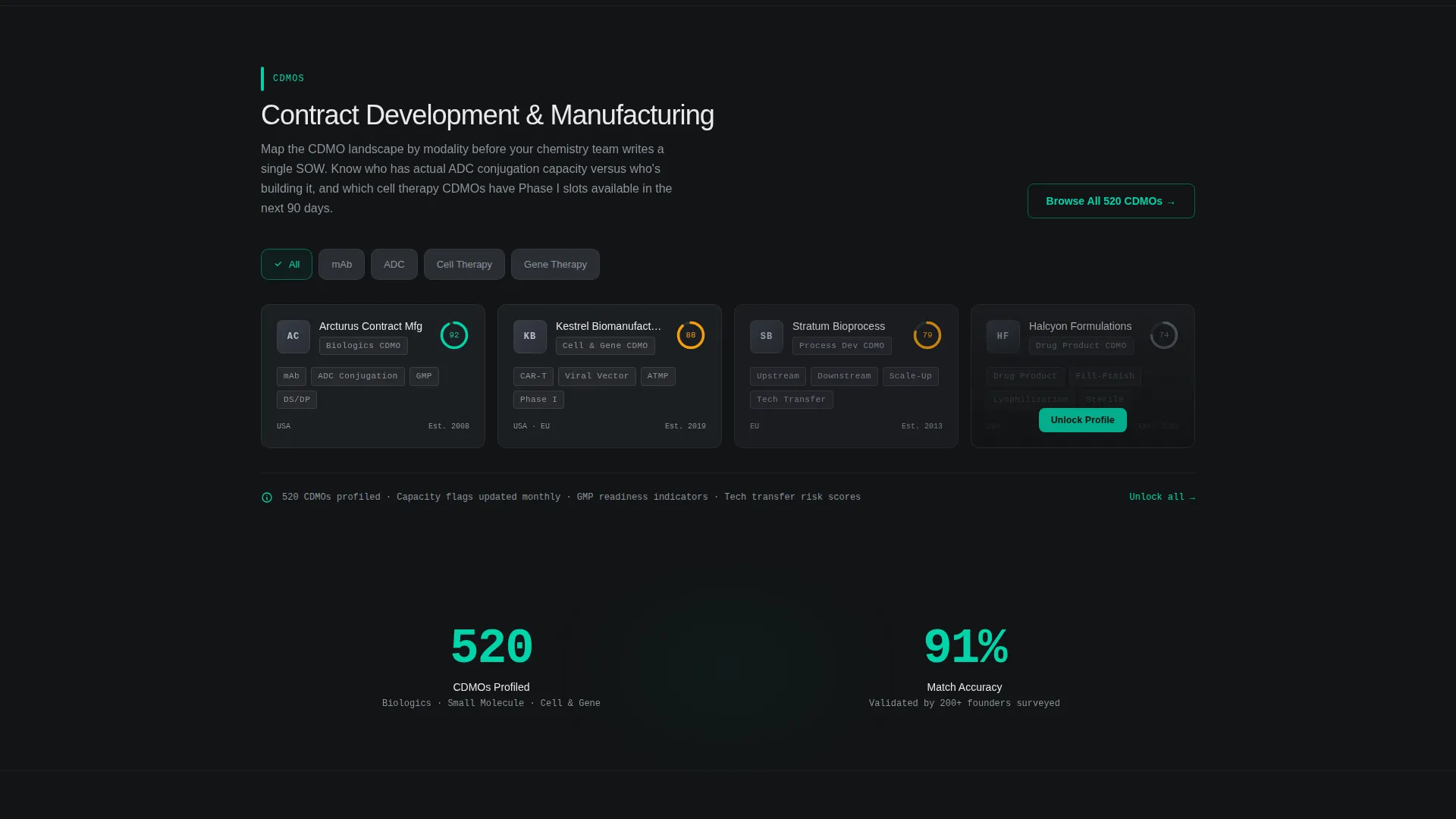 Biotech Partner Directory Landing Page Template