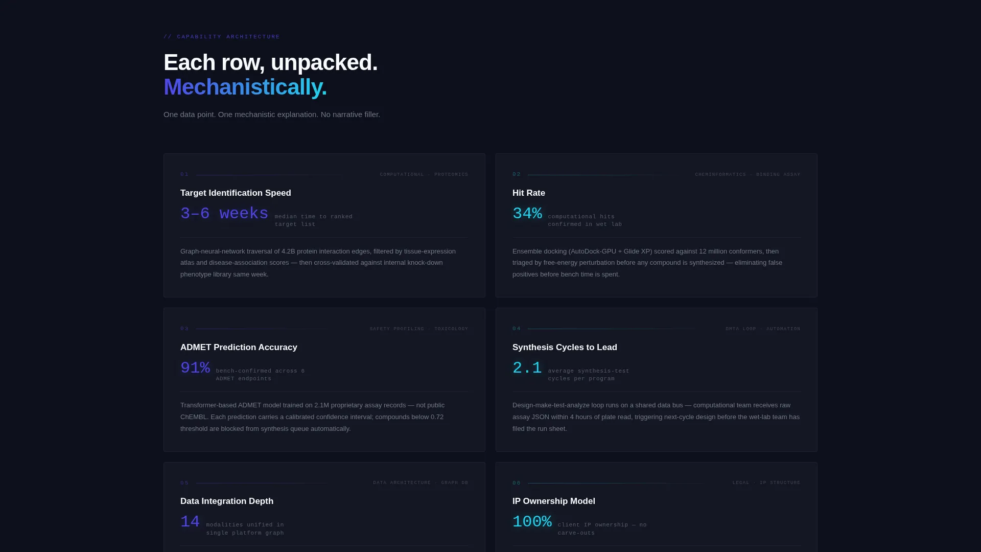 Biotech Startup Professional Website Template