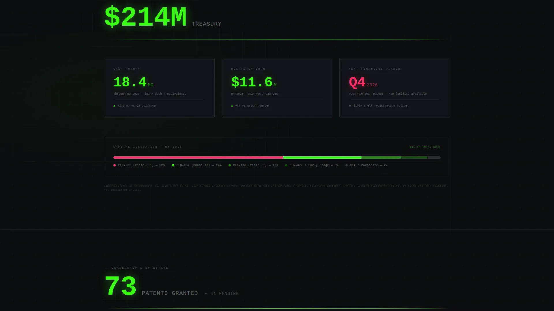 Biotech Investor Relations Landing Page Template