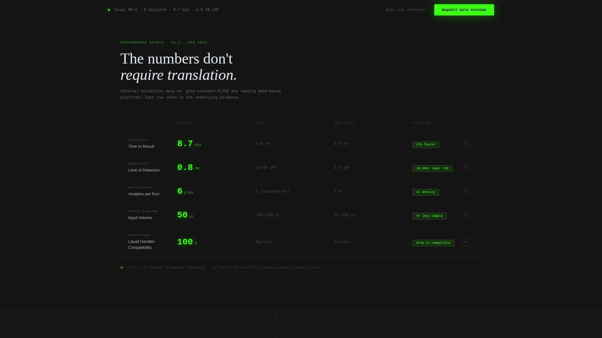Biotech Pre-Seed Startup Landing Page Template