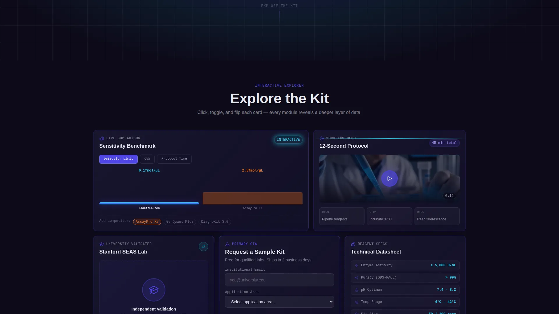 Biotech Product Hunt Launch Landing Page