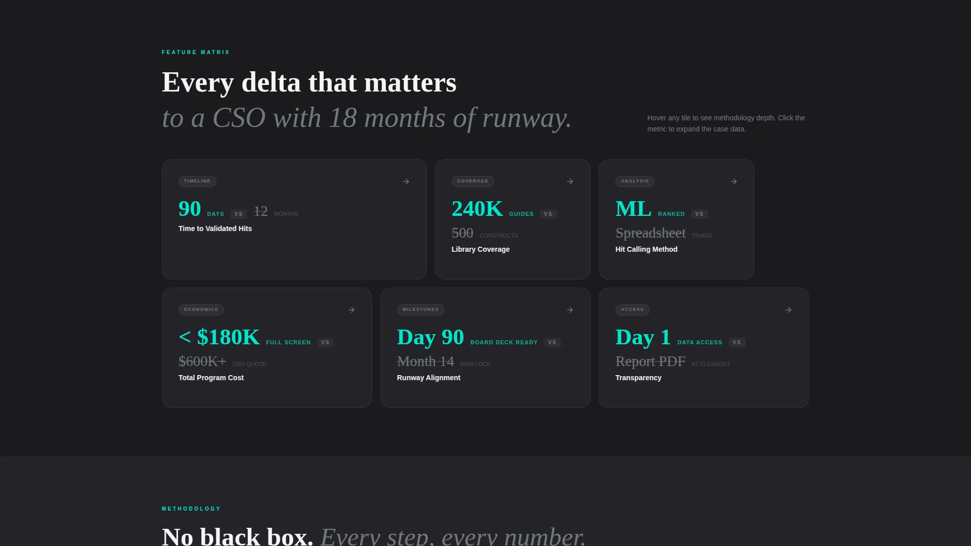 Rapid Biotech Landing Page Template for Series A Startups