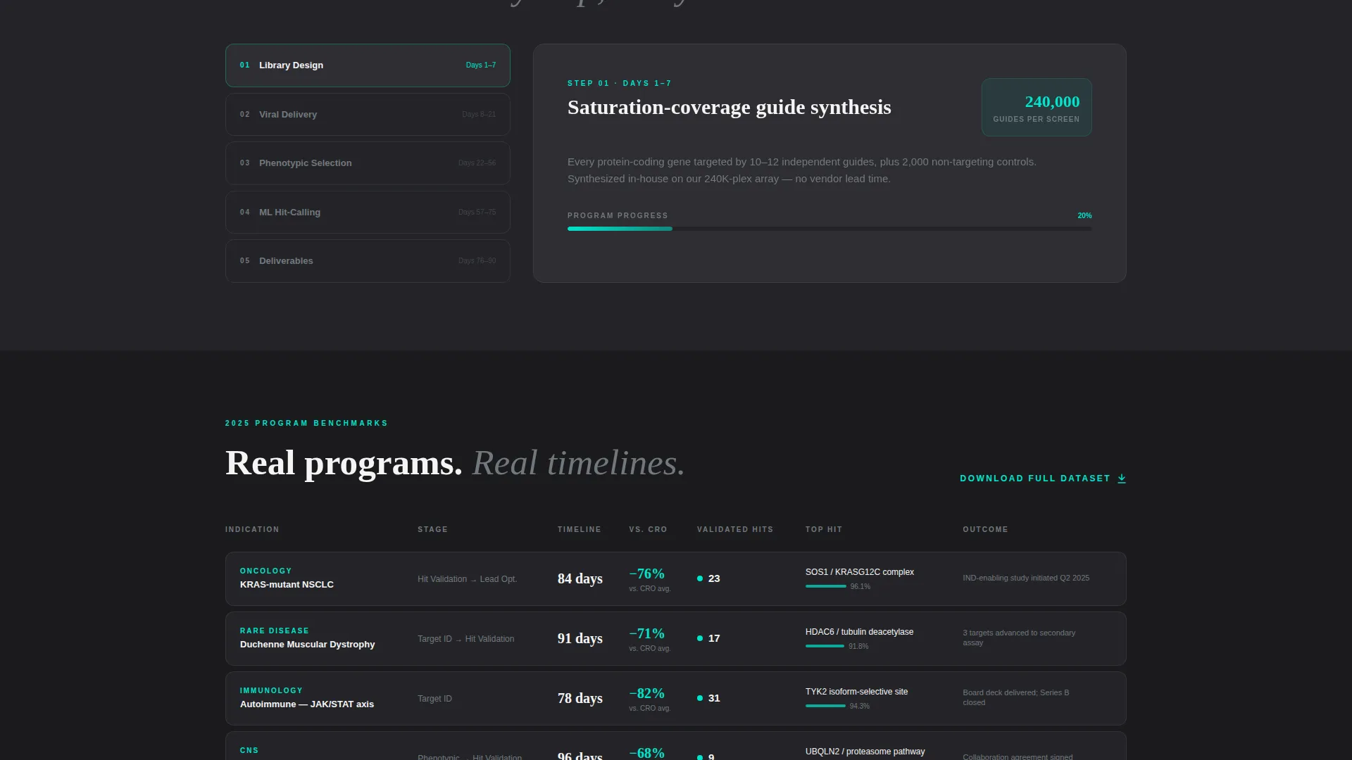 Rapid Biotech Landing Page Template for Series A Startups