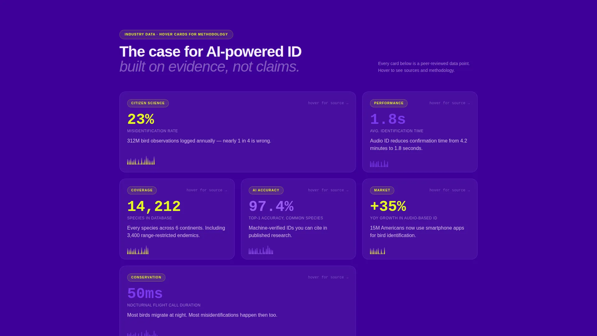 Bird ID App Landing Page Template | Electric Indigo
