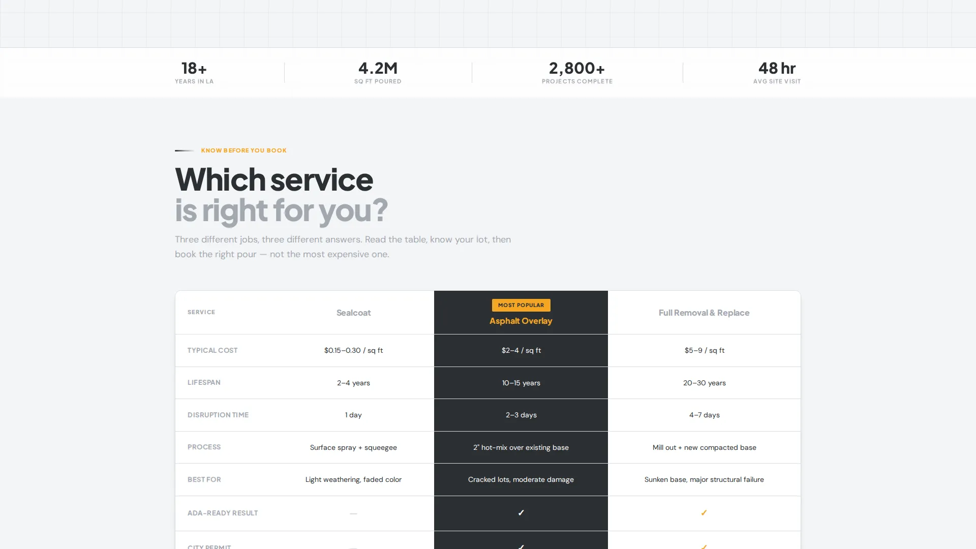 Proven Legal | Free Website Template | Rocket