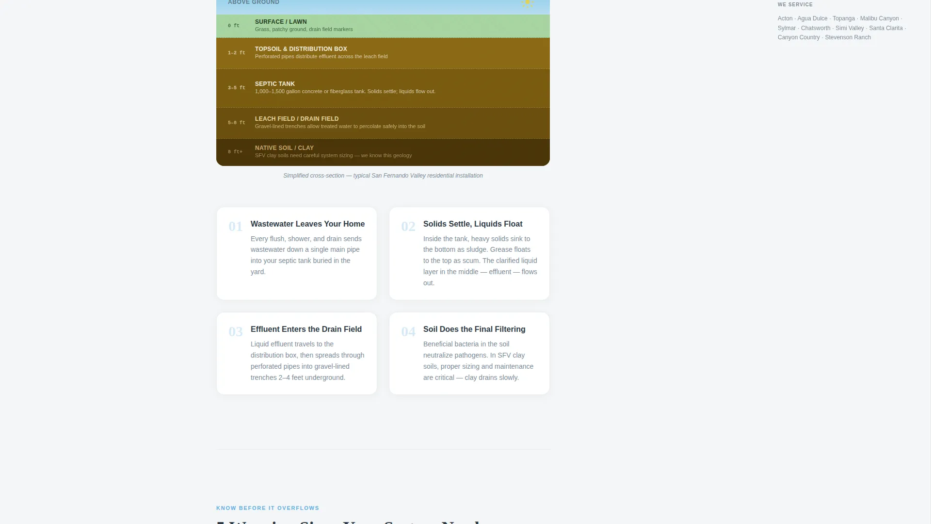 Trusted Inspection | Free Website Template | Rocket