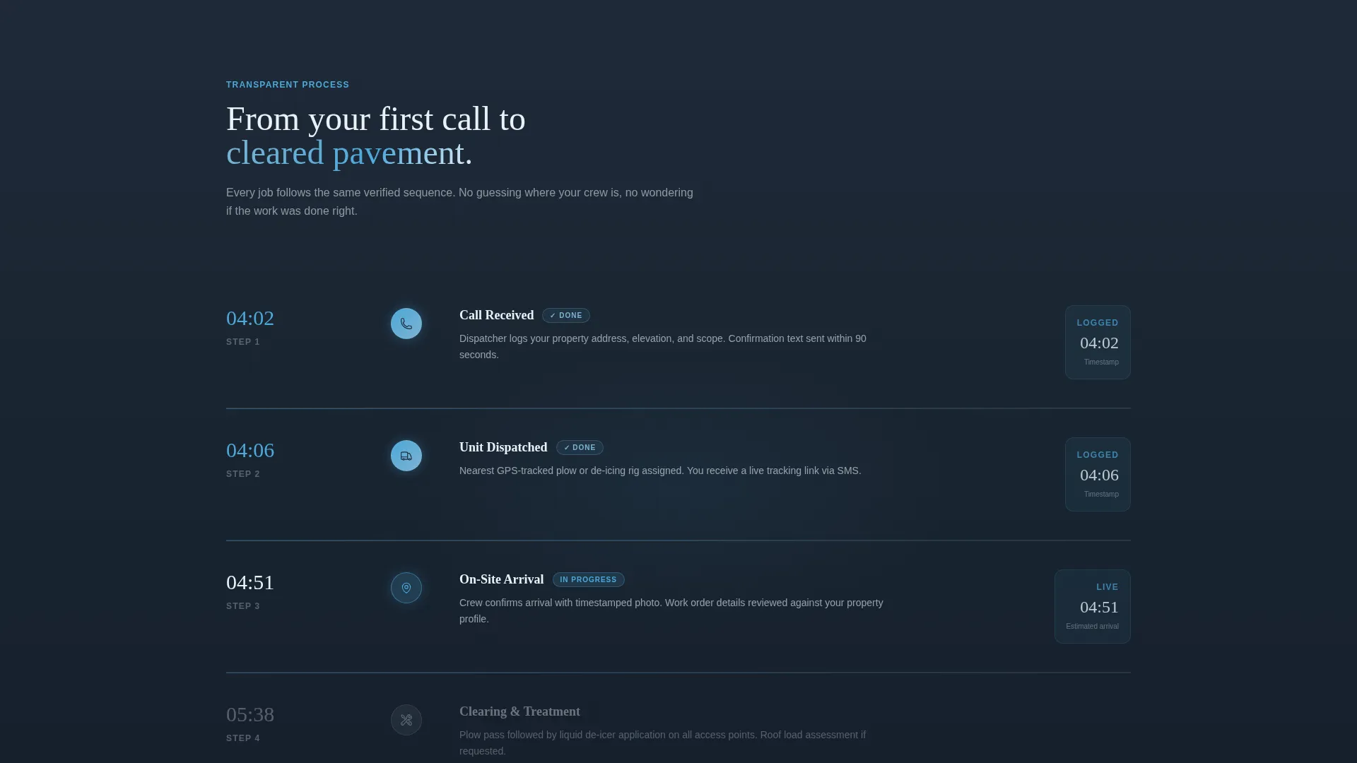 Elite Snow Removal | Free Website Template | Rocket
