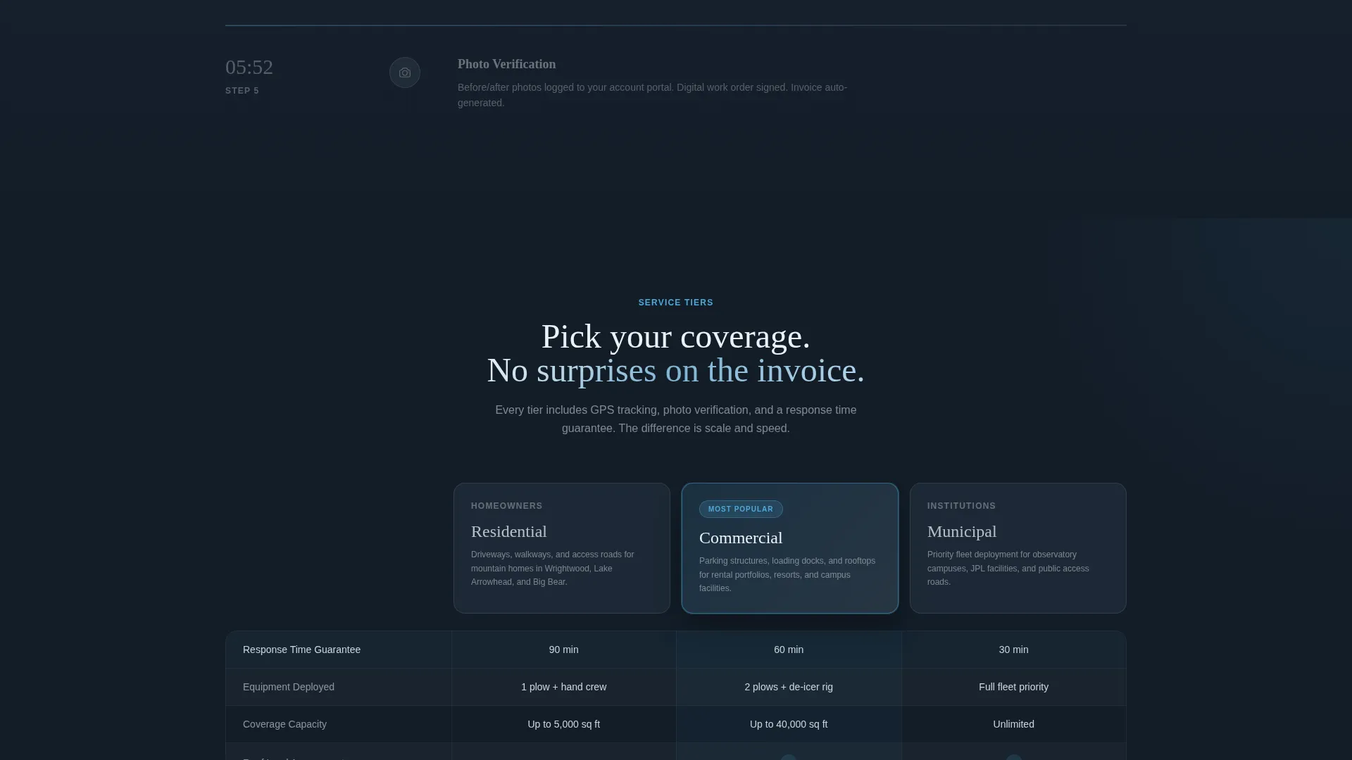 Elite Snow Removal | Free Website Template | Rocket