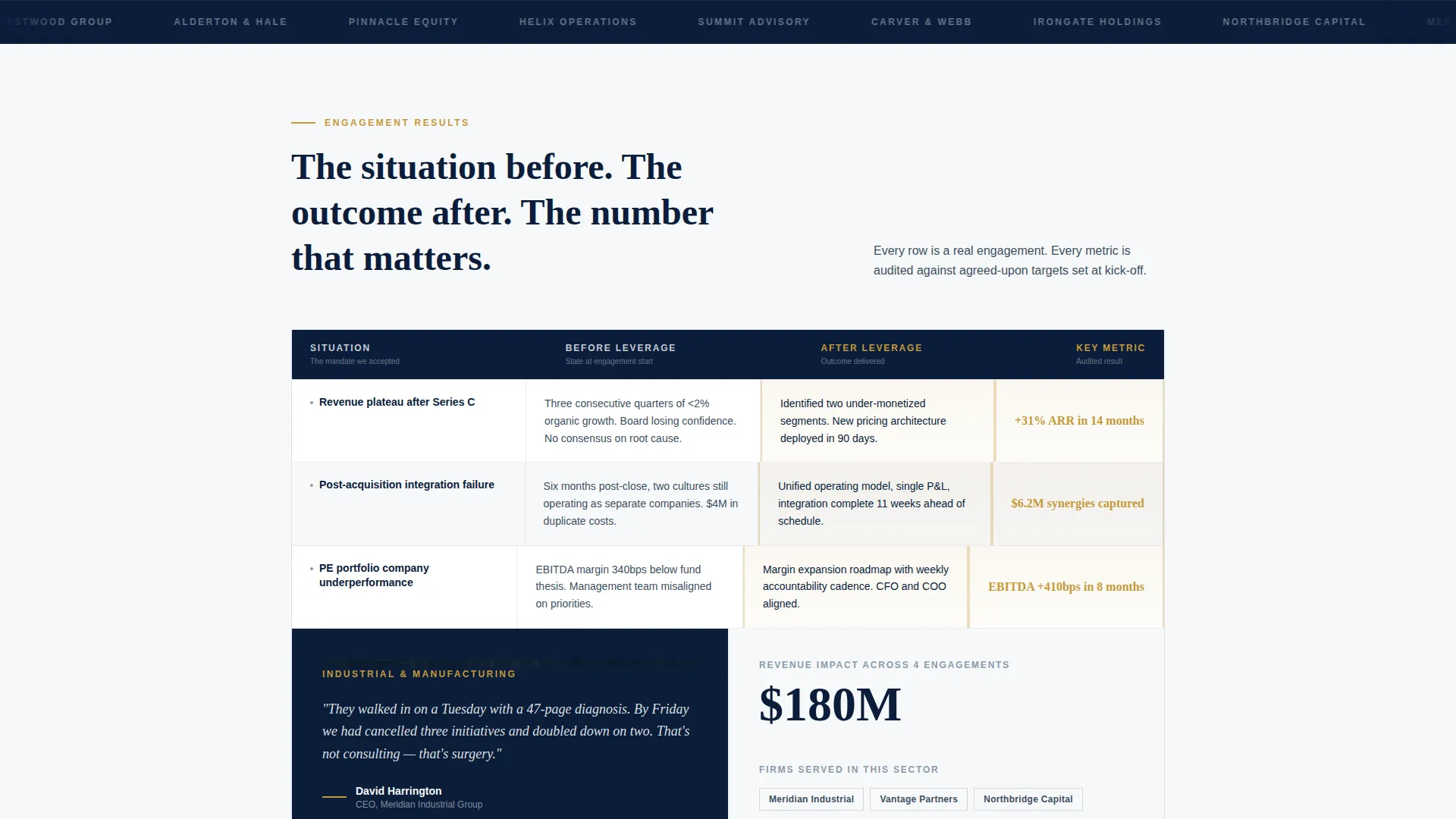 Consulting & Advisory Reviews Website Template