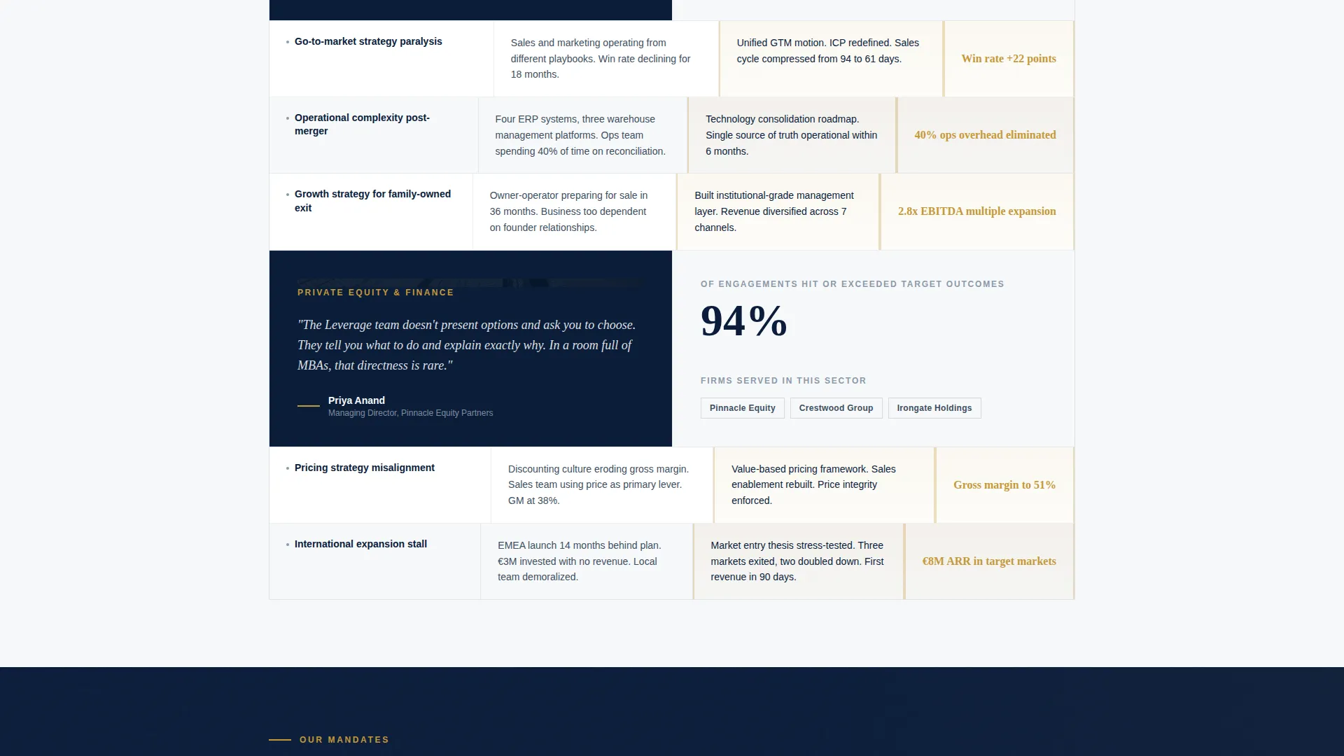 Consulting & Advisory Reviews Website Template