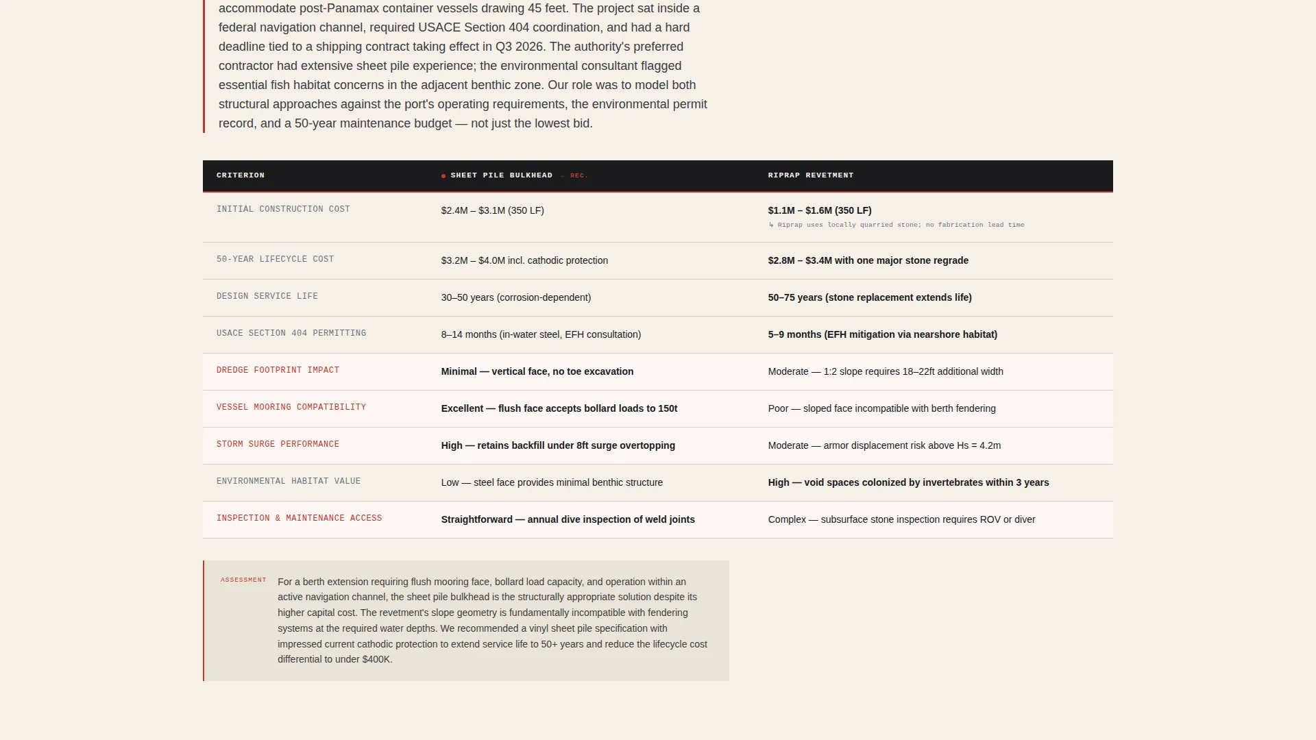 Engineering Consulting Portfolio Website Template