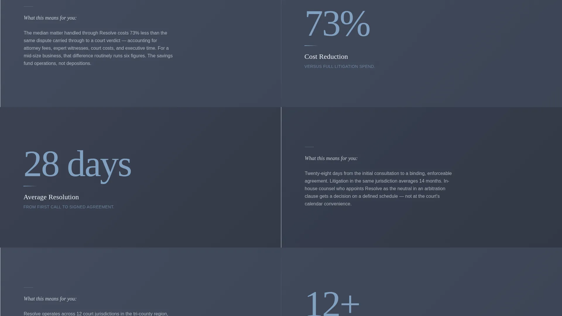 Certified Dispute Resolution Landing Page Template