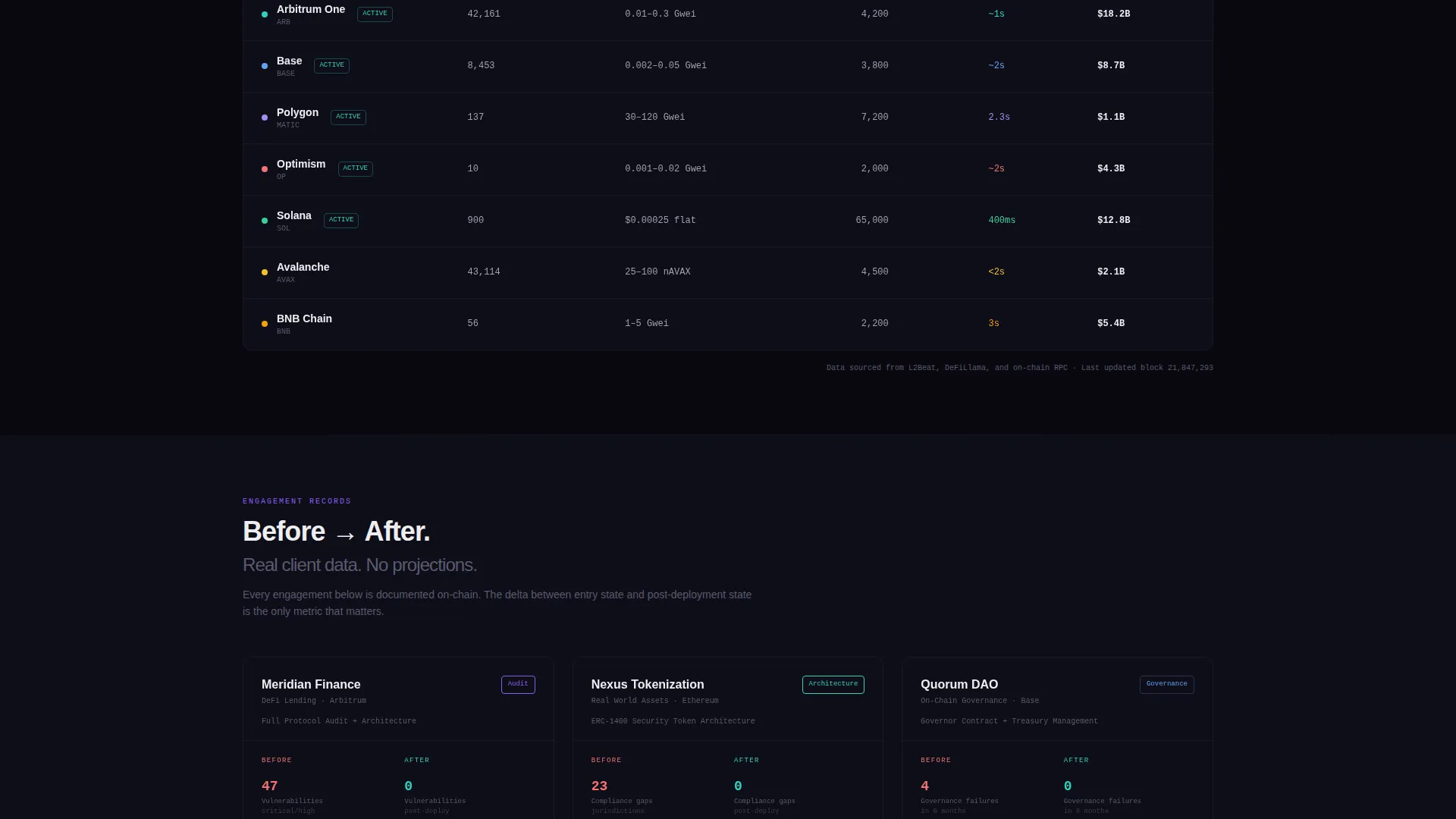 Blockchain Consulting Agency Landing Page Template