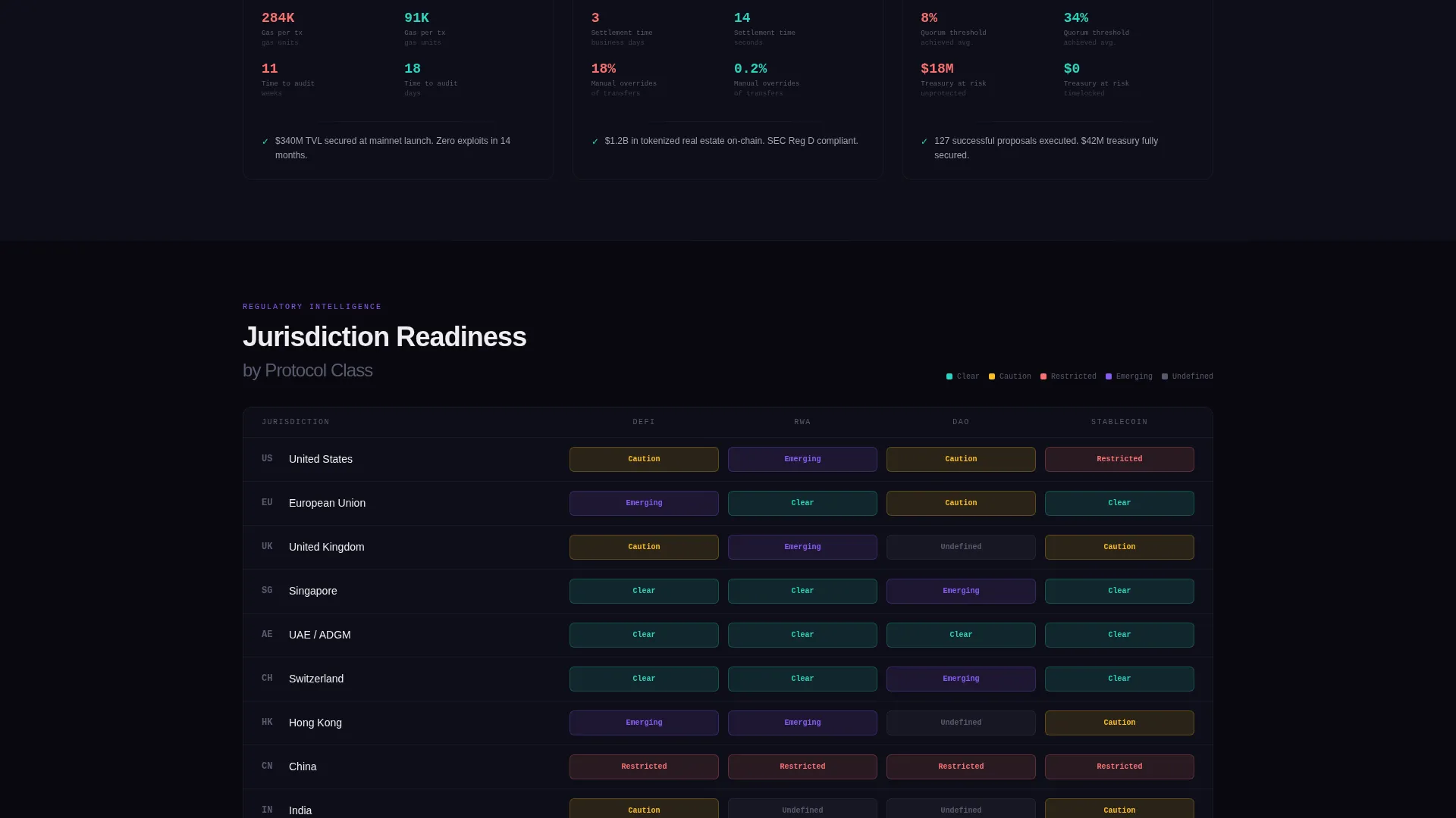 Blockchain Consulting Agency Landing Page Template