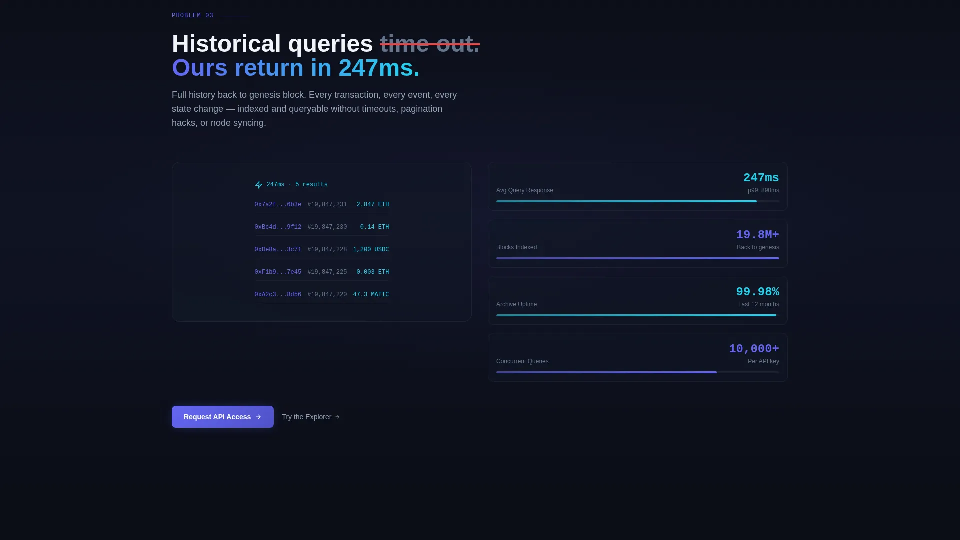 Blockchain Explorer Landing Page Template