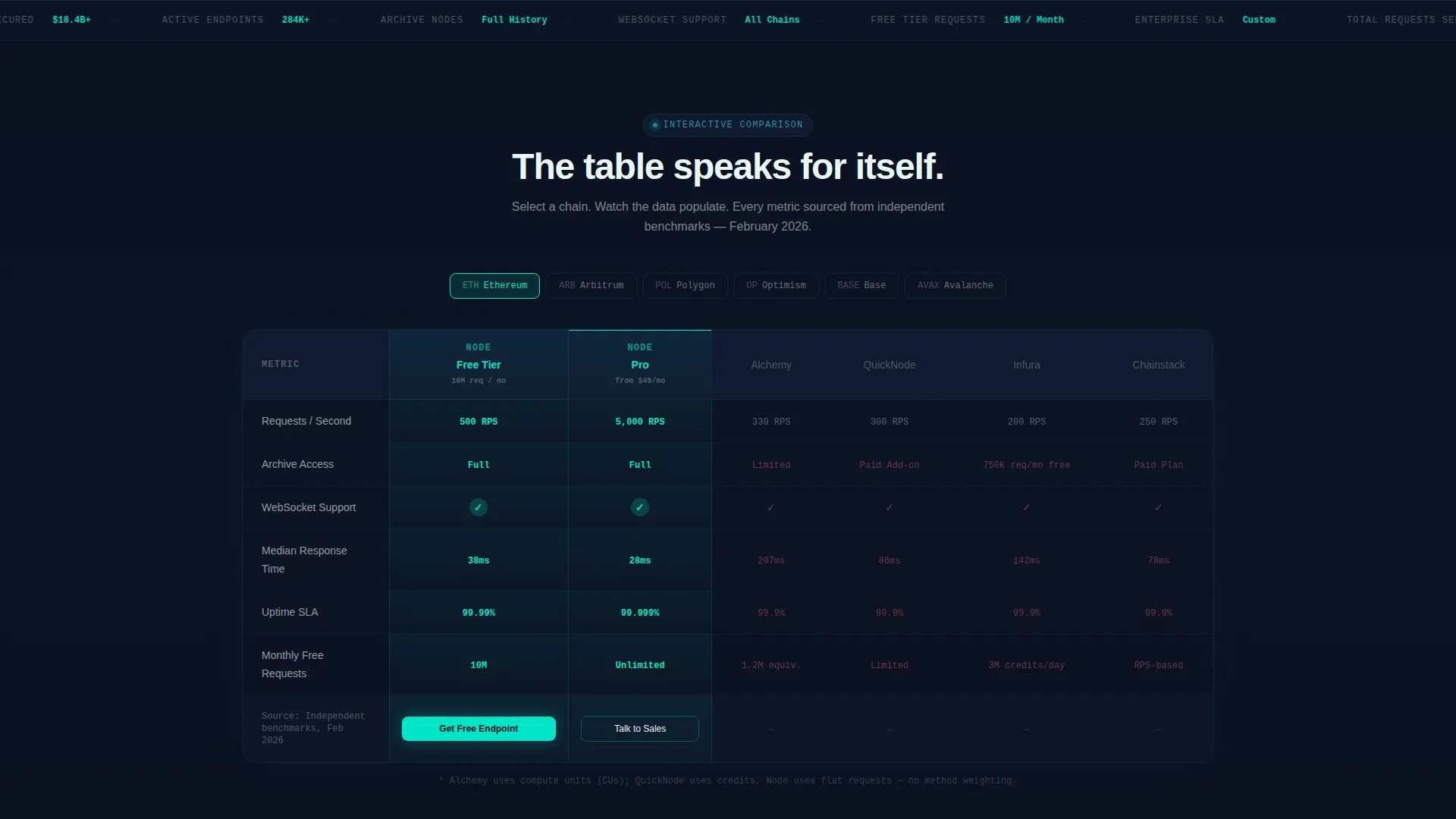 Blockchain Infrastructure Landing Page Template