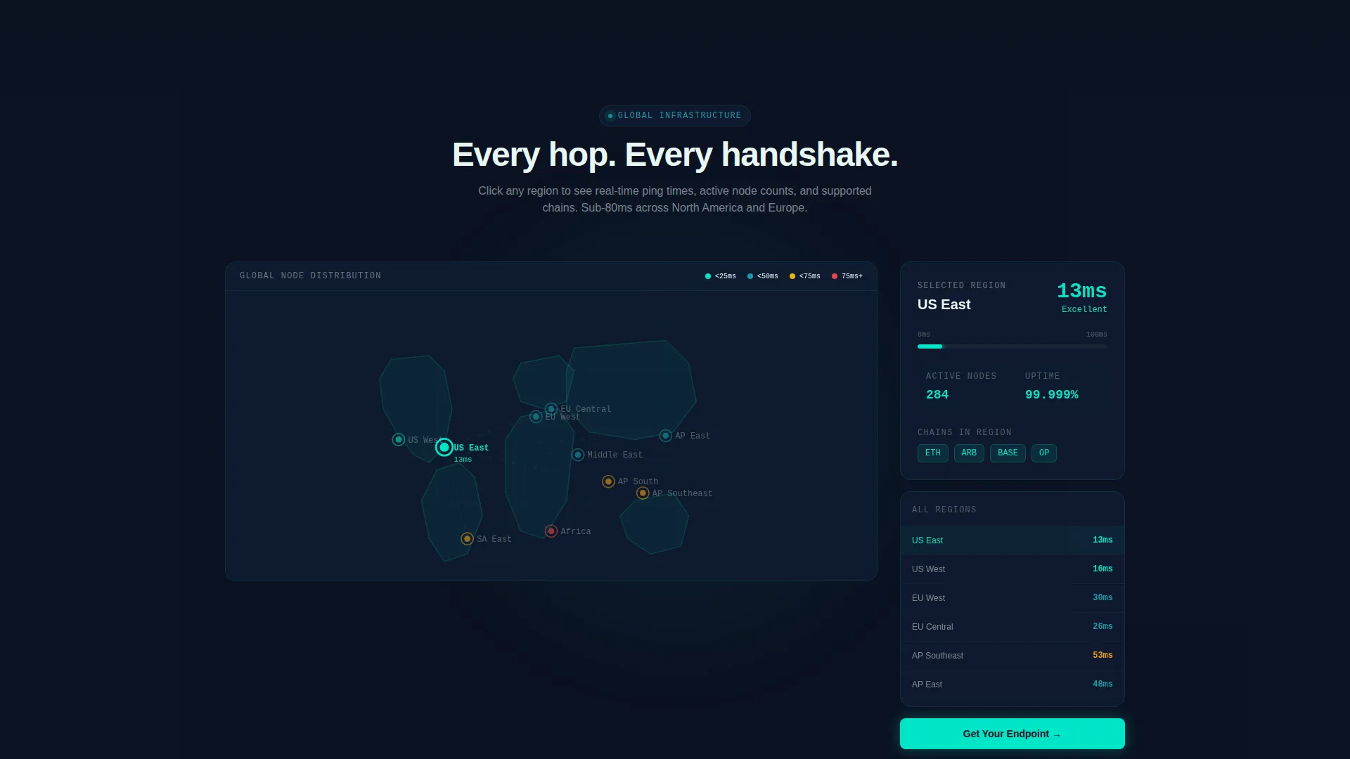 Blockchain Infrastructure Landing Page Template