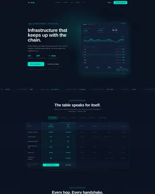 Blockchain Infrastructure Landing Page Template