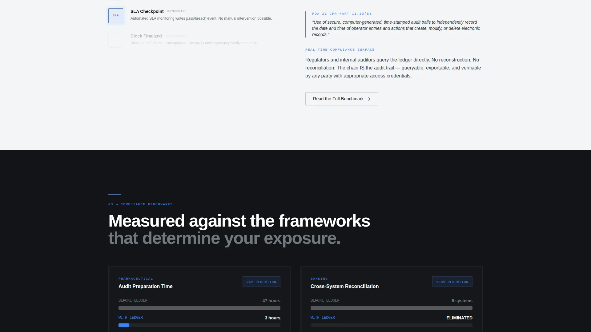 Blockchain-Based Enterprise Software Privacy Policy Website Template