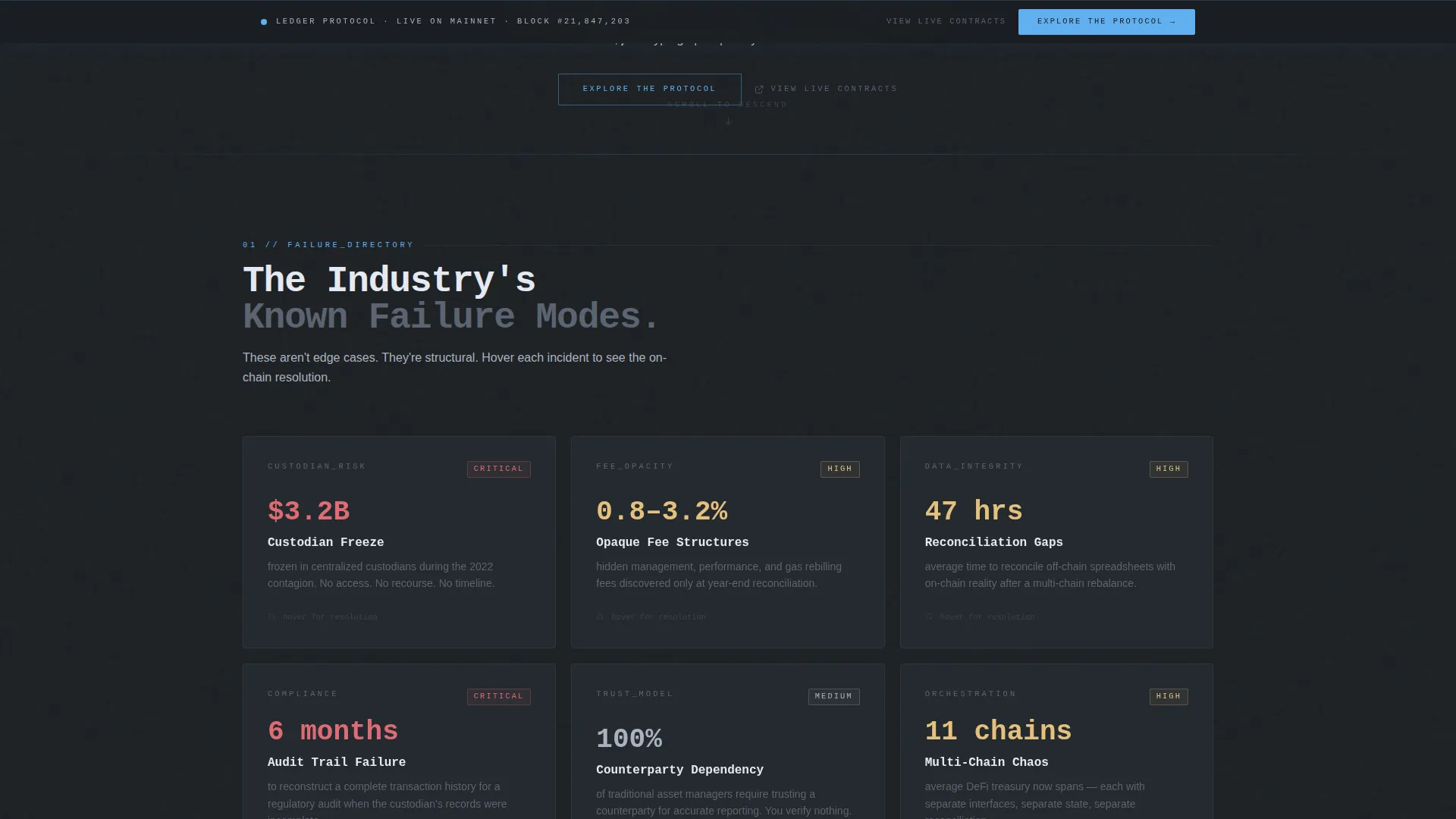 Transparent Blockchain Asset Management Landing Page