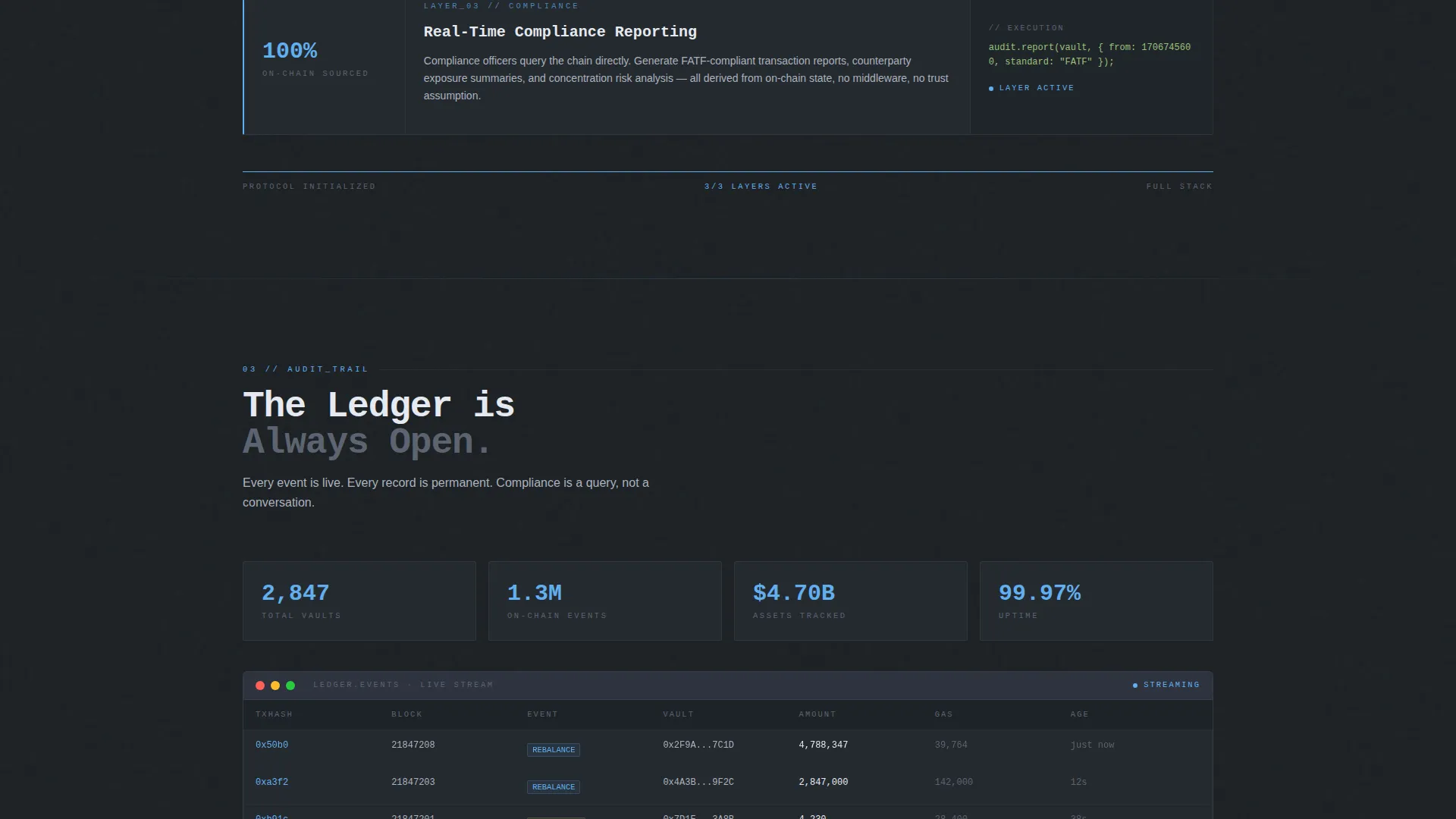 Transparent Blockchain Asset Management Landing Page