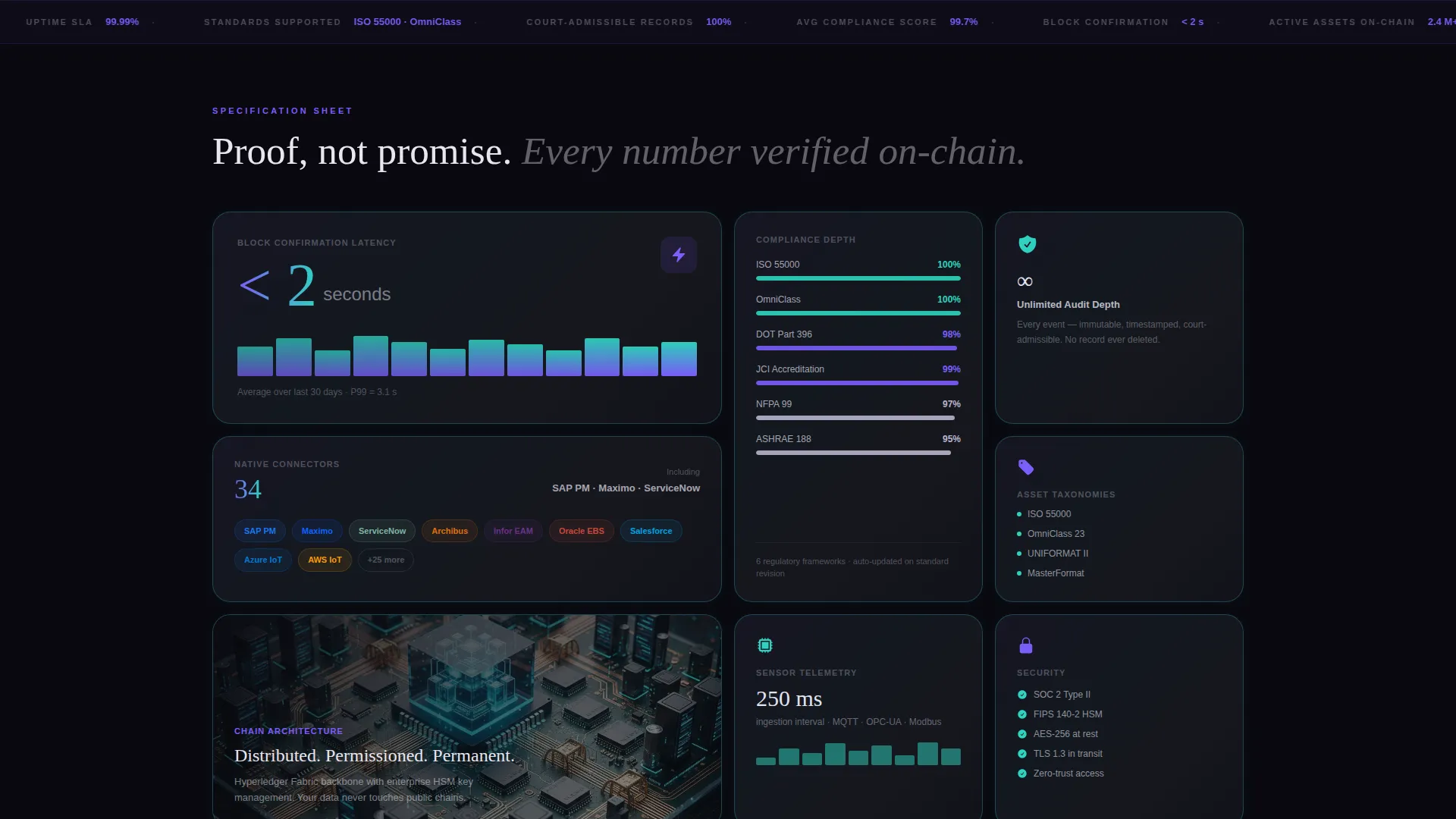 Blockchain Asset Management Landing Page Template
