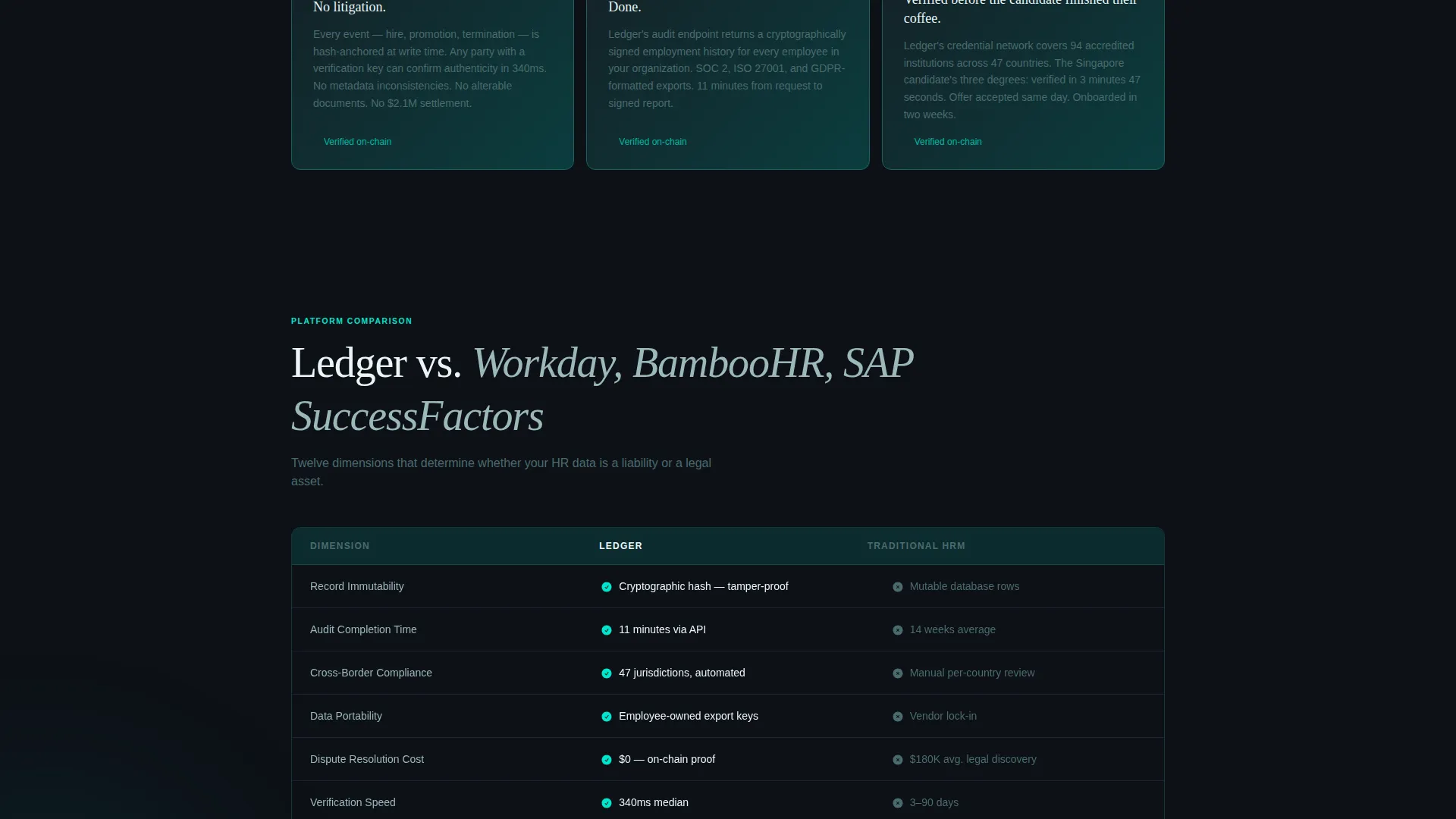 Blockchain-Based Enterprise Software Directory Website Template