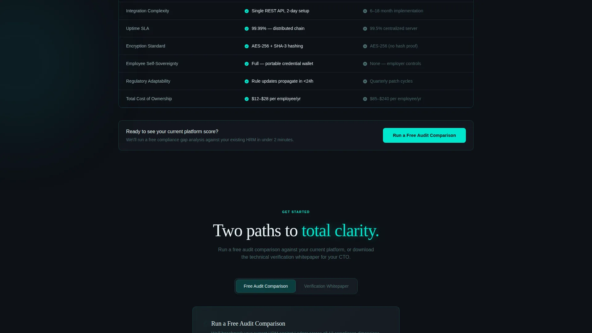 Blockchain-Based Enterprise Software Directory Website Template