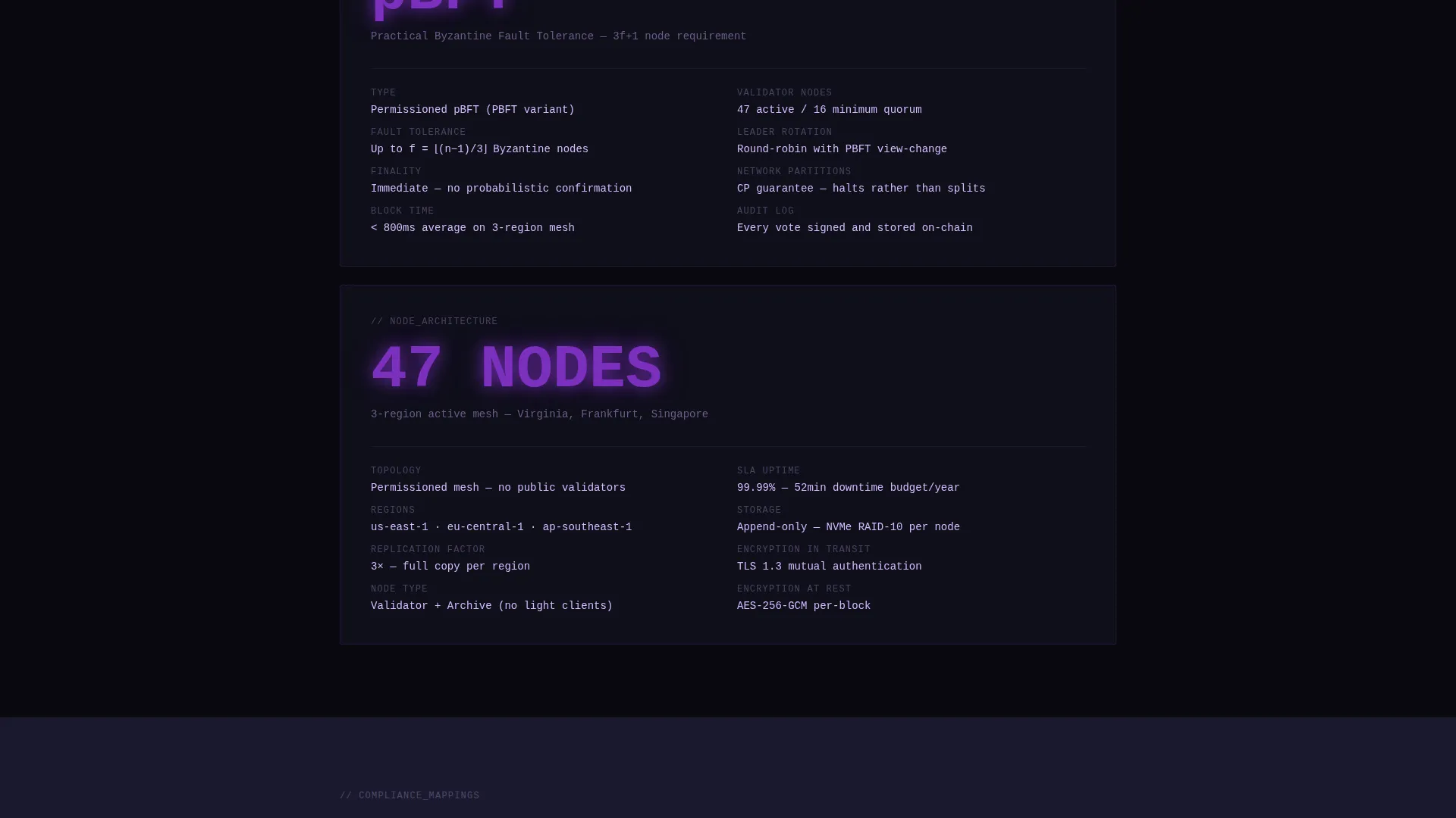 Blockchain-Based Enterprise Software Specialist Directory Website Template