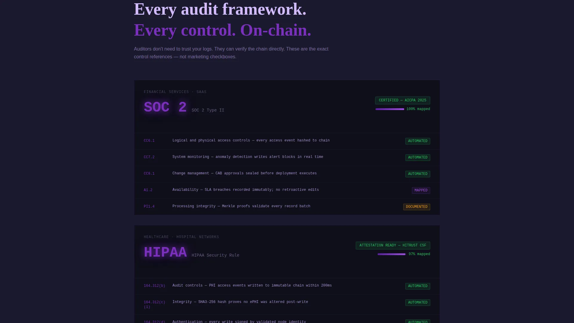 Blockchain-Based Enterprise Software Specialist Directory Website Template