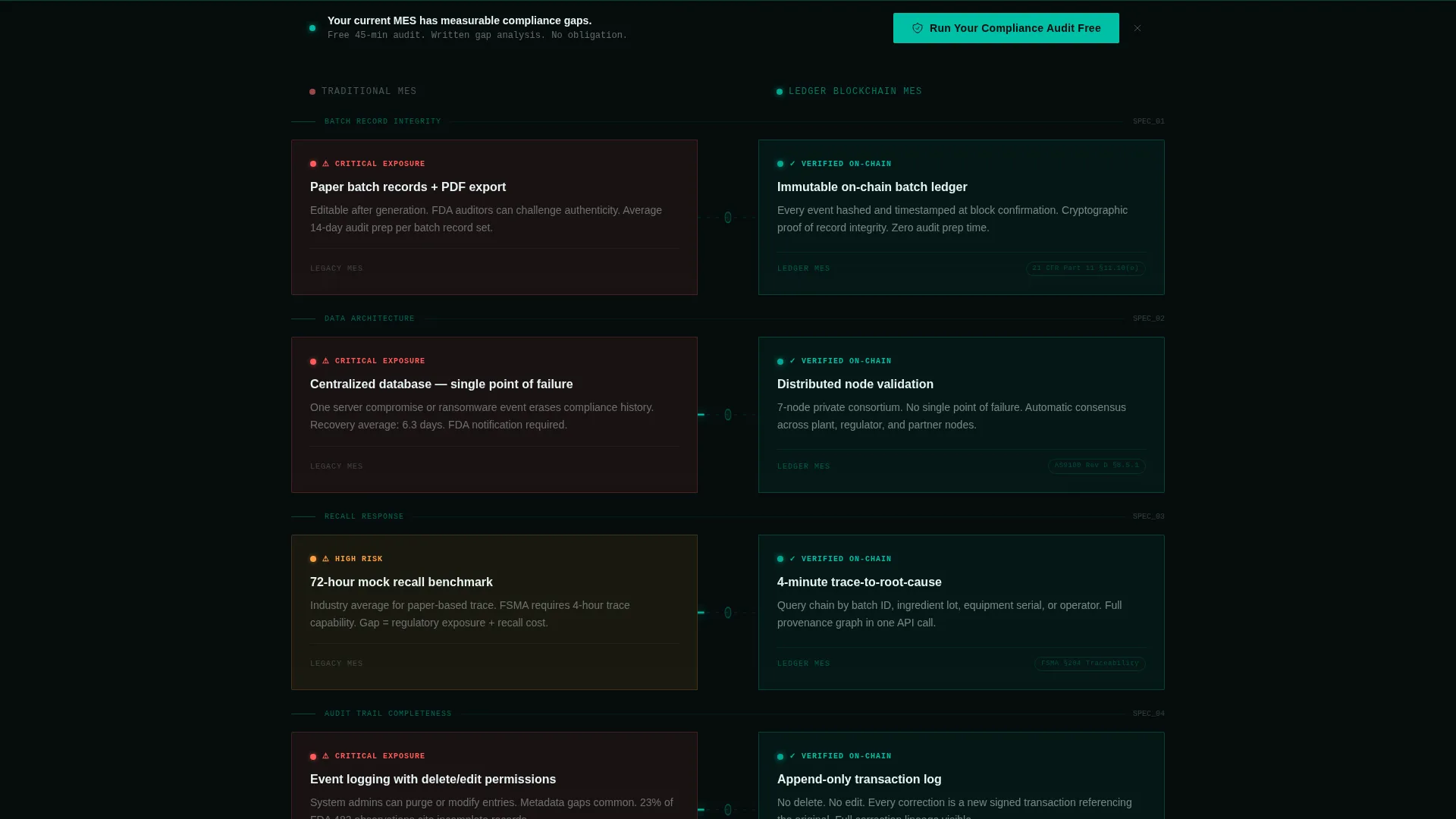 Blockchain-Based Enterprise Software Cost Calculator Website Template
