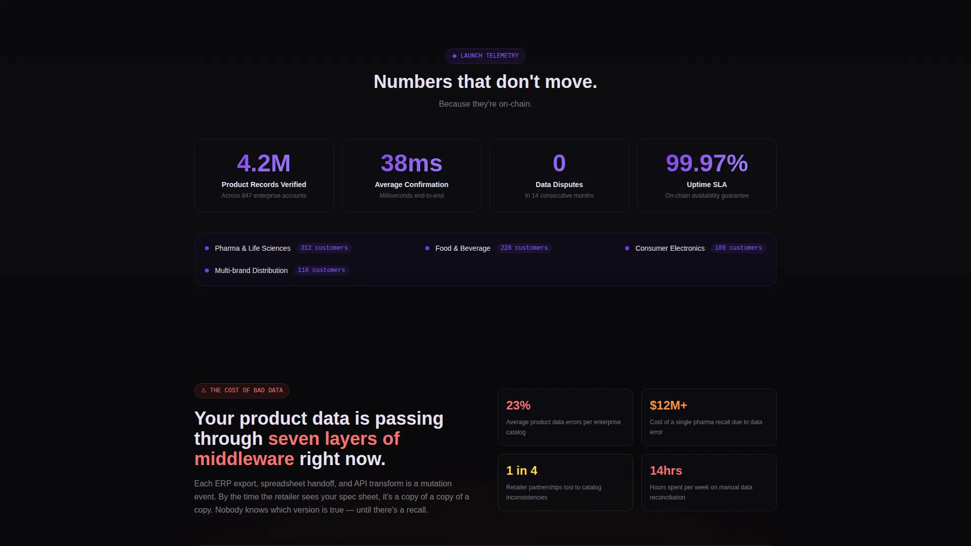 Blockchain-Based Enterprise Software Booking Confirmation Website Template