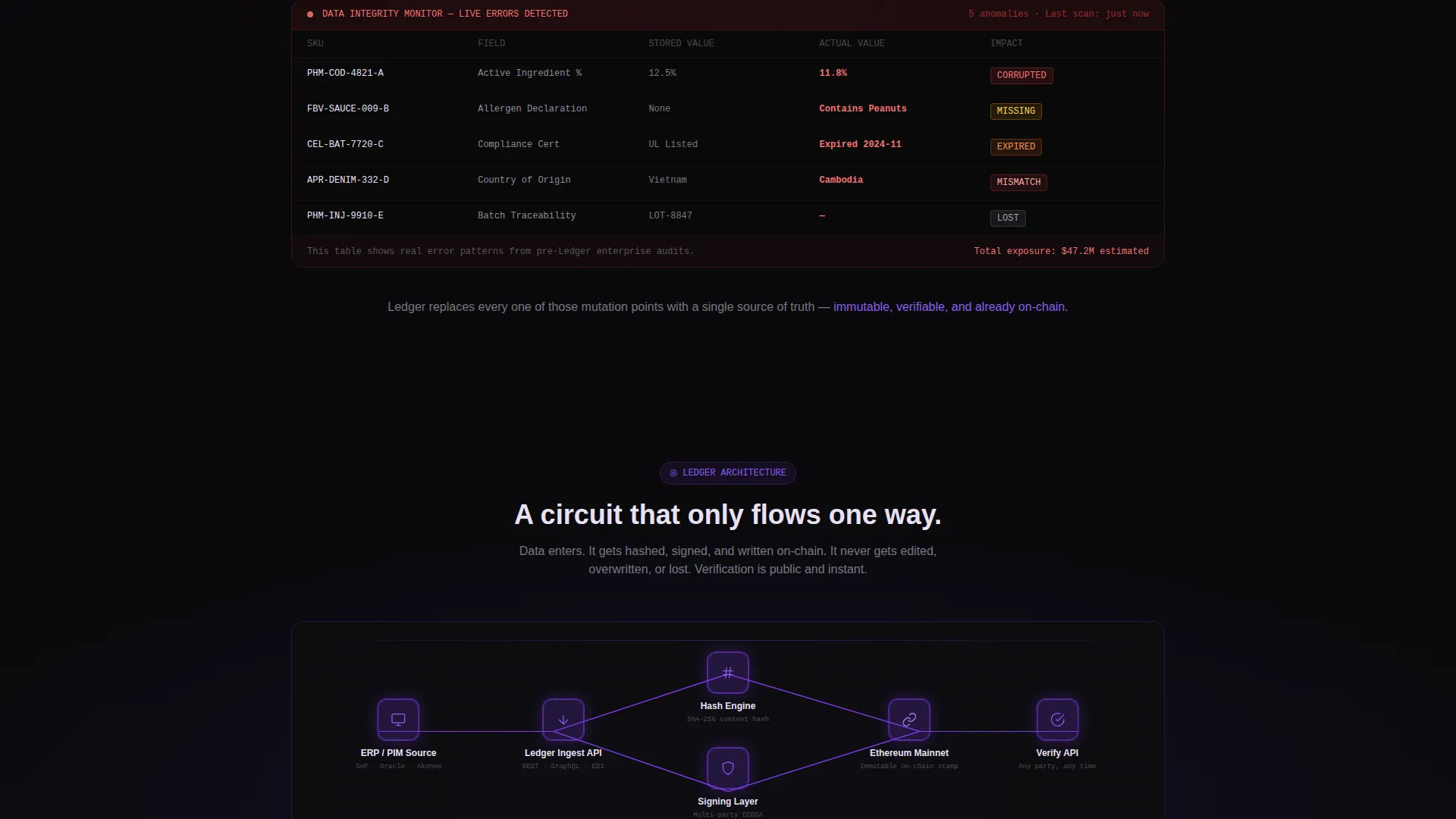 Blockchain-Based Enterprise Software Booking Confirmation Website Template