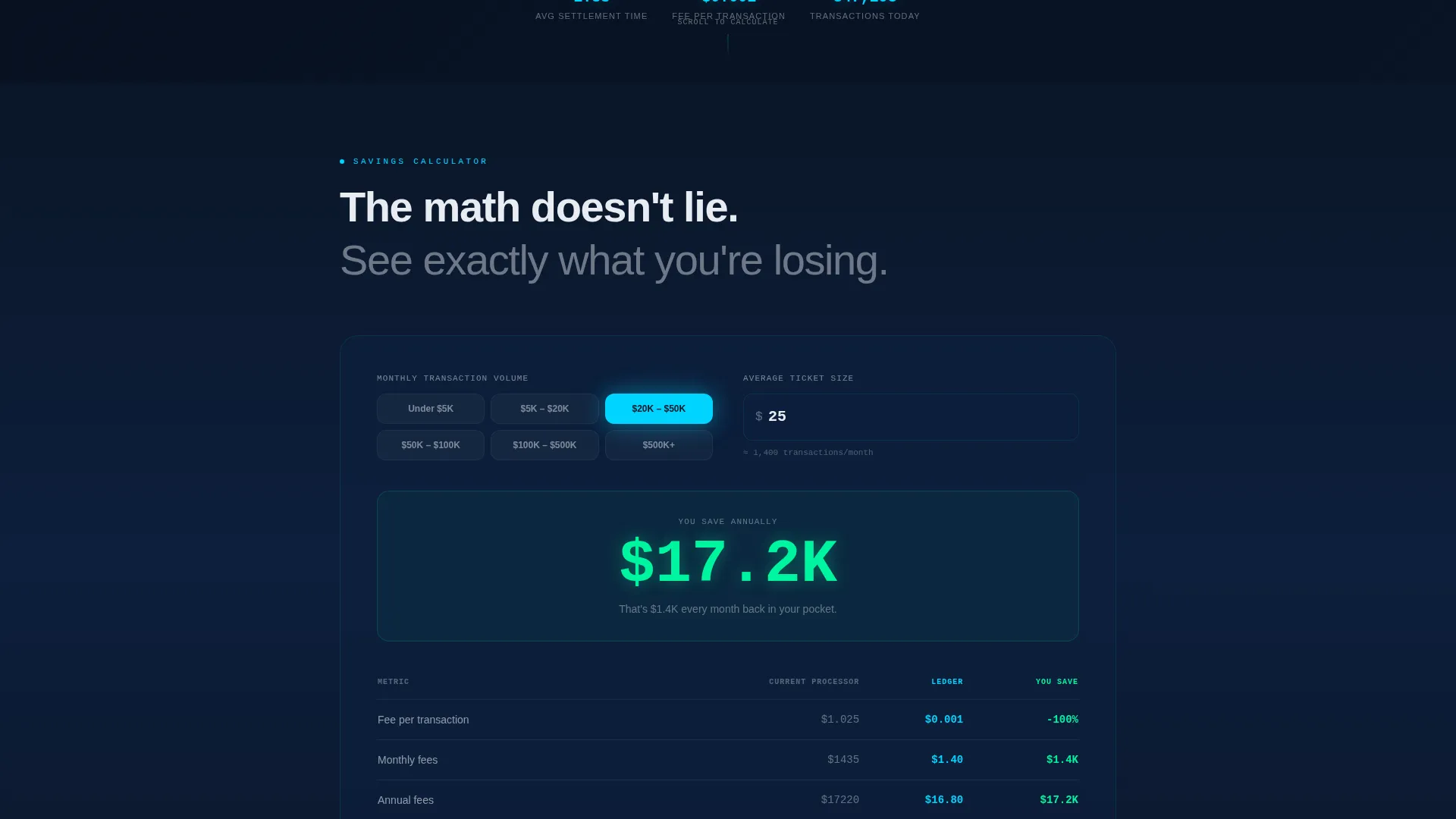 Blockchain-Based Enterprise Software Specialist Cost Calculator Website Template