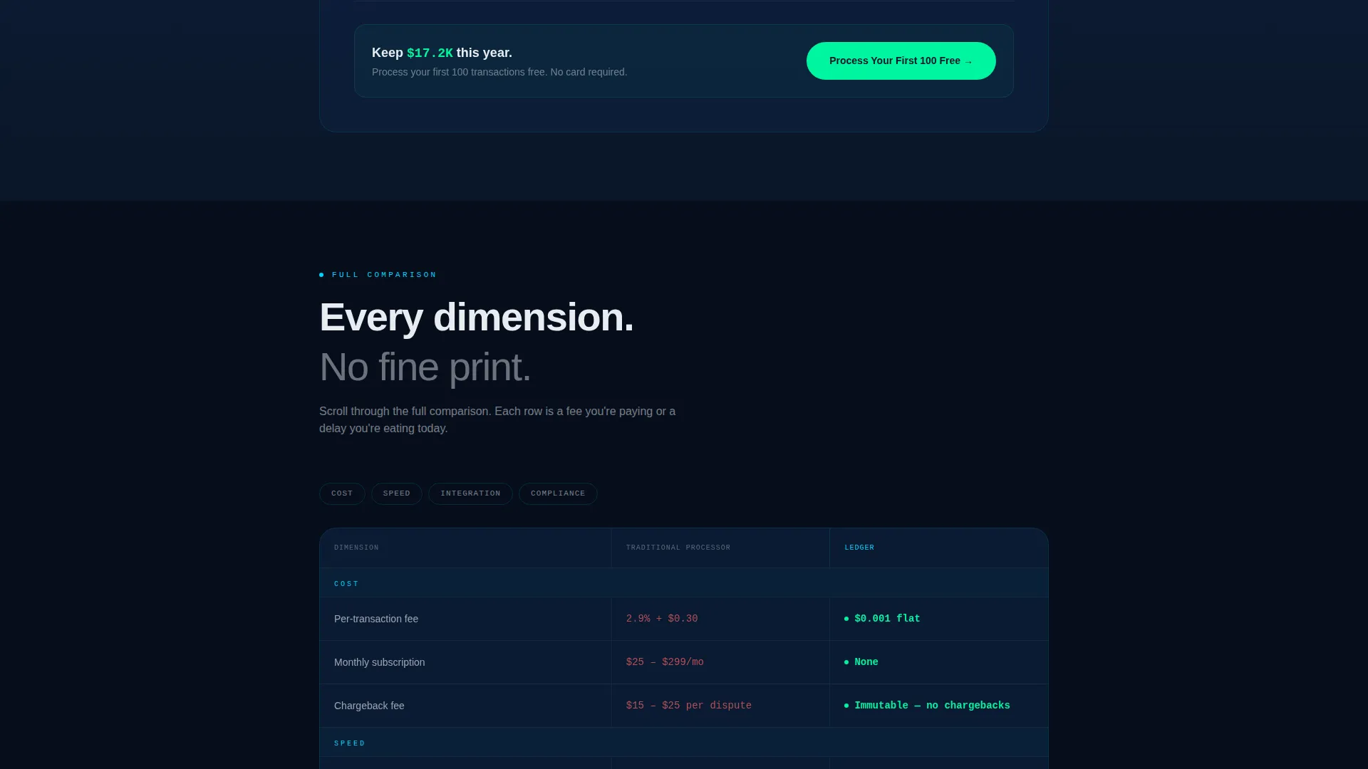 Blockchain-Based Enterprise Software Specialist Cost Calculator Website Template