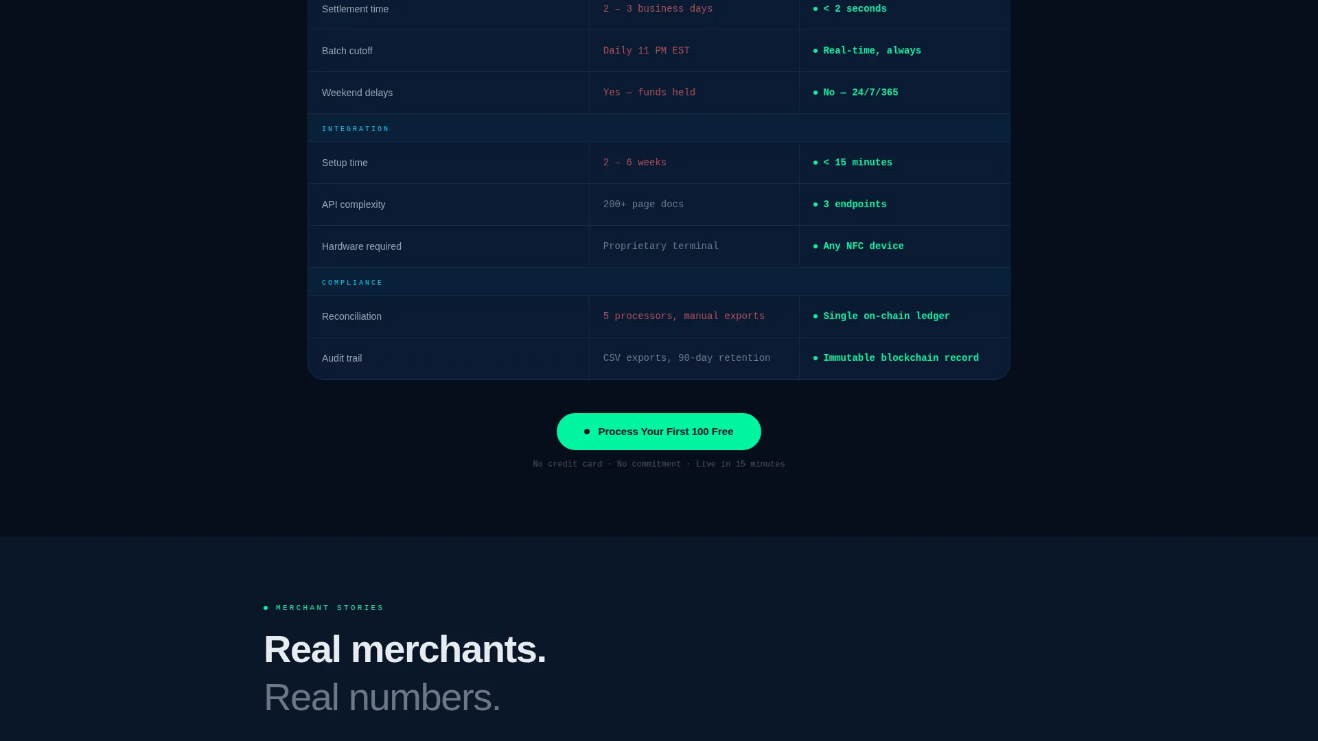 Blockchain-Based Enterprise Software Specialist Cost Calculator Website Template