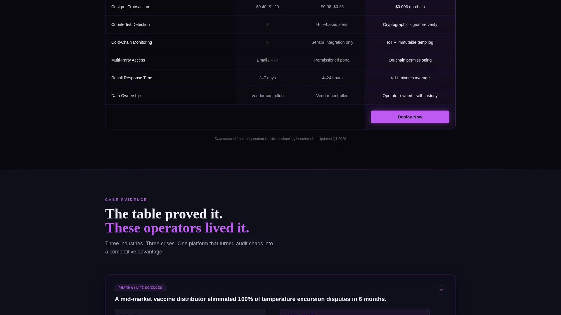 Blockchain Supply Chain Comparison Landing Page