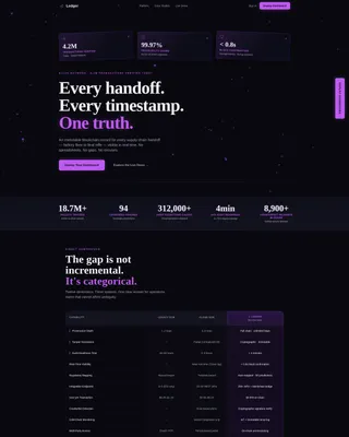 Blockchain Supply Chain Comparison Landing Page