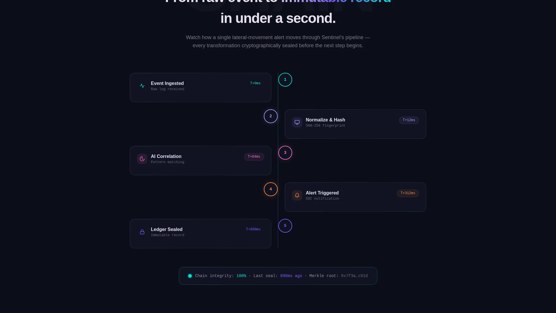 Blockchain-Based Enterprise Software Specialist Pricing Website Template