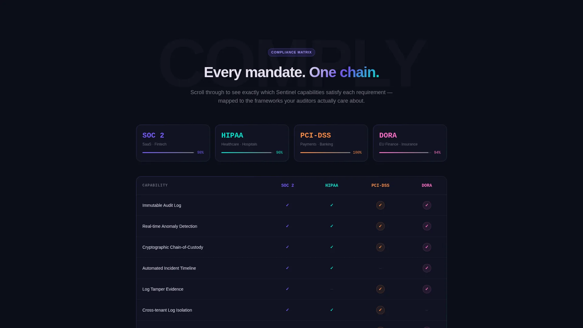 Blockchain-Based Enterprise Software Specialist Pricing Website Template